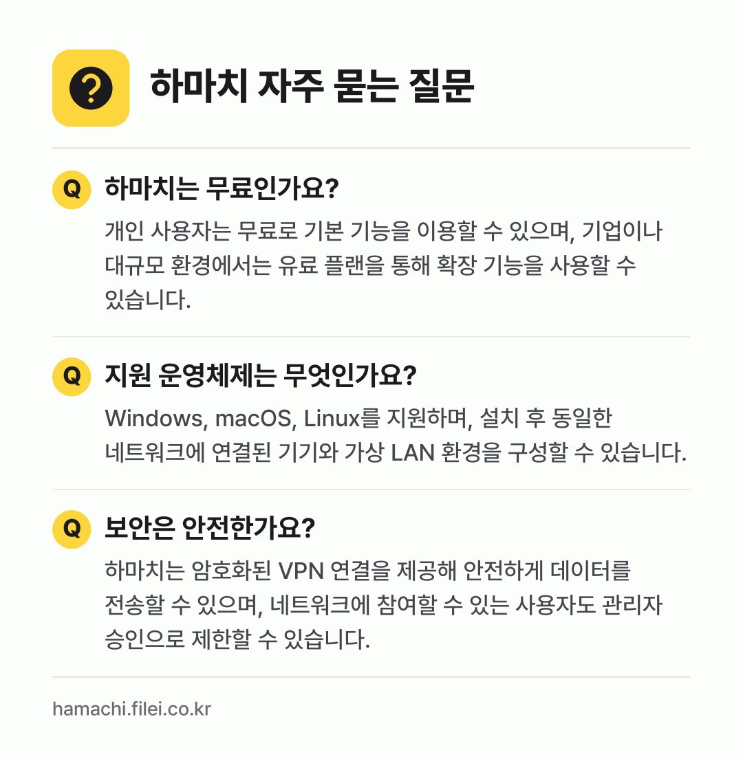 하마치 자주 묻는 질문: 하마치는 무료인가요? / 지원 운영체제는 무엇인가요? / 보안은 안전한가요?