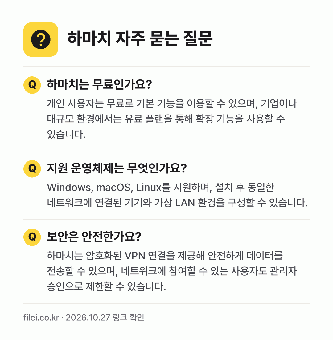 하마치 자주 묻는 질문: 하마치는 무료인가요? / 지원 운영체제는 무엇인가요? / 보안은 안전한가요?