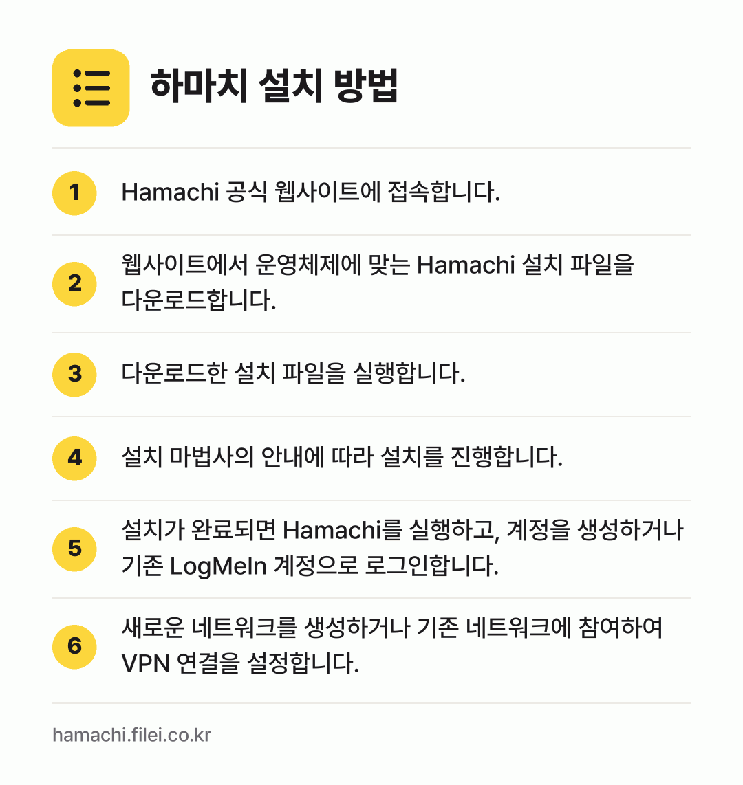 하마치 설치 방법: Hamachi 공식 웹사이트에 접속합니다. → 웹사이트에서 운영체제에 맞는 Hamachi… → 다운로드한 설치 파일을 실행합니다. → 설치 마법사의 안내에 따라 설치를 진행합니… → 설치가 완료되면 Hamachi를 실행하고,… → 새로운 네트워크를 생성하거나 기존 네트워크…