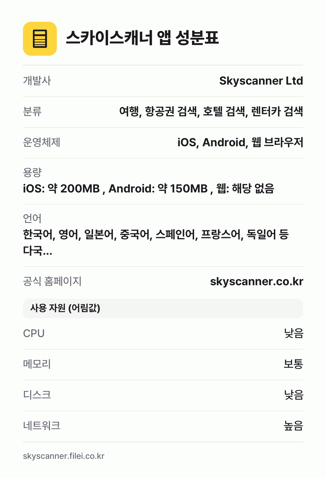 스카이스캐너 앱 성분표: 개발사 Skyscanner Ltd, 분류 여행, 항공권 검색, 호텔 검색, 렌터카 검색, 운영체제 iOS, Android, 웹 브라우저, 용량 iOS: 약 200MB , Android: 약 150MB , 웹: 해당 없음, 언어 한국어, 영어, 일본어, 중국어, 스페인어, 프랑스어, 독일어 등 다국…