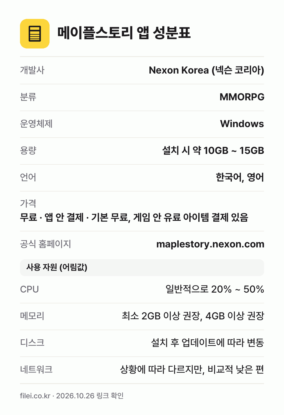 메이플스토리 앱 성분표: 개발사 Nexon Korea (넥슨 코리아), 분류 MMORPG, 운영체제 Windows, 용량 설치 시 약 10GB ~ 15GB, 언어 한국어, 영어