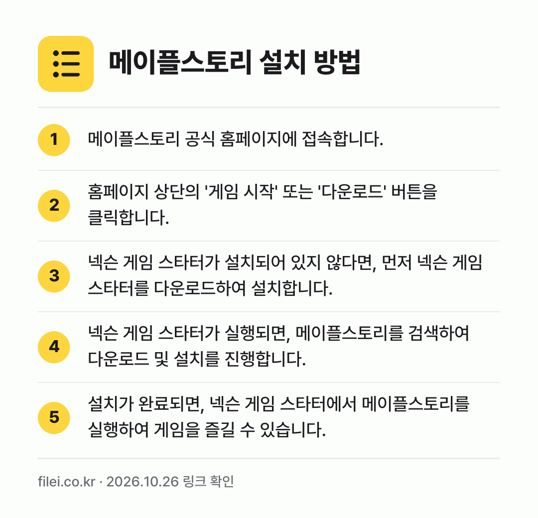 메이플스토리 설치 방법: 메이플스토리 공식 홈페이지에 접속합니다. → 홈페이지 상단의 '게임 시작' 또는 '다운… → 넥슨 게임 스타터가 설치되어 있지 않다면,… → 넥슨 게임 스타터가 실행되면, 메이플스토리… → 설치가 완료되면, 넥슨 게임 스타터에서 메…