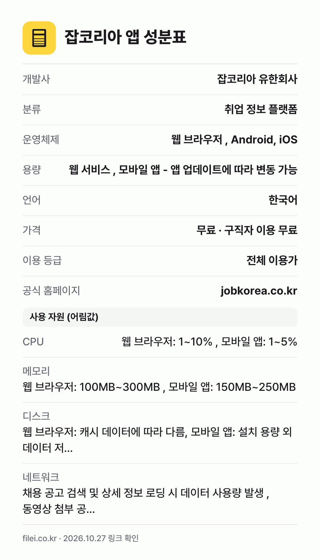 잡코리아 앱 성분표: 개발사 잡코리아 유한회사, 분류 취업 정보 플랫폼, 운영체제 웹 브라우저 , Android, iOS, 용량 웹 서비스 , 모바일 앱 - 앱 업데이트에 따라 변동 가능, 언어 한국어