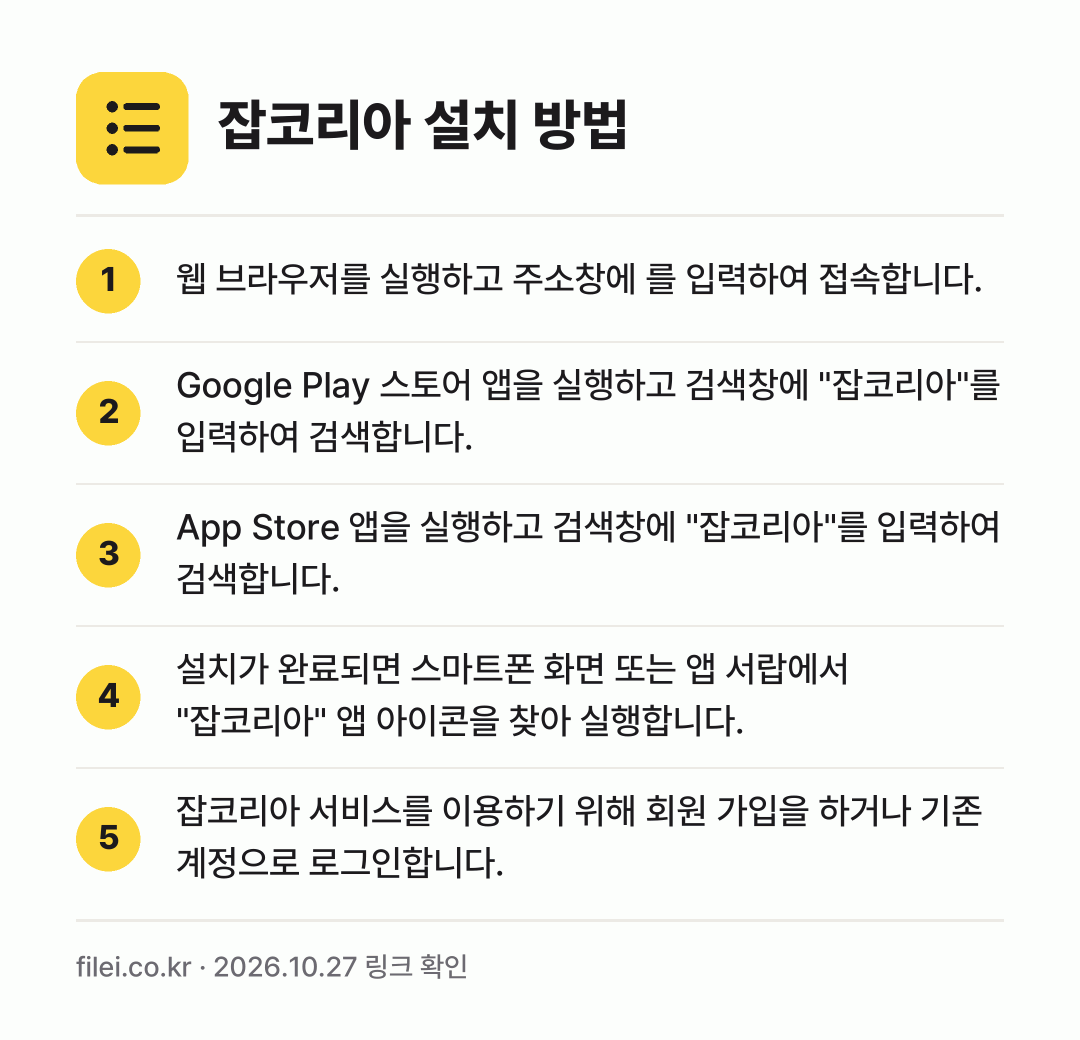 잡코리아 설치 방법: 웹 브라우저를 실행하고 주소창에 를 입력하… → Google Play 스토어 앱을 실행하고… → App Store 앱을 실행하고 검색창에… → 설치가 완료되면 스마트폰 화면 또는 앱 서… → 잡코리아 서비스를 이용하기 위해 회원 가입…