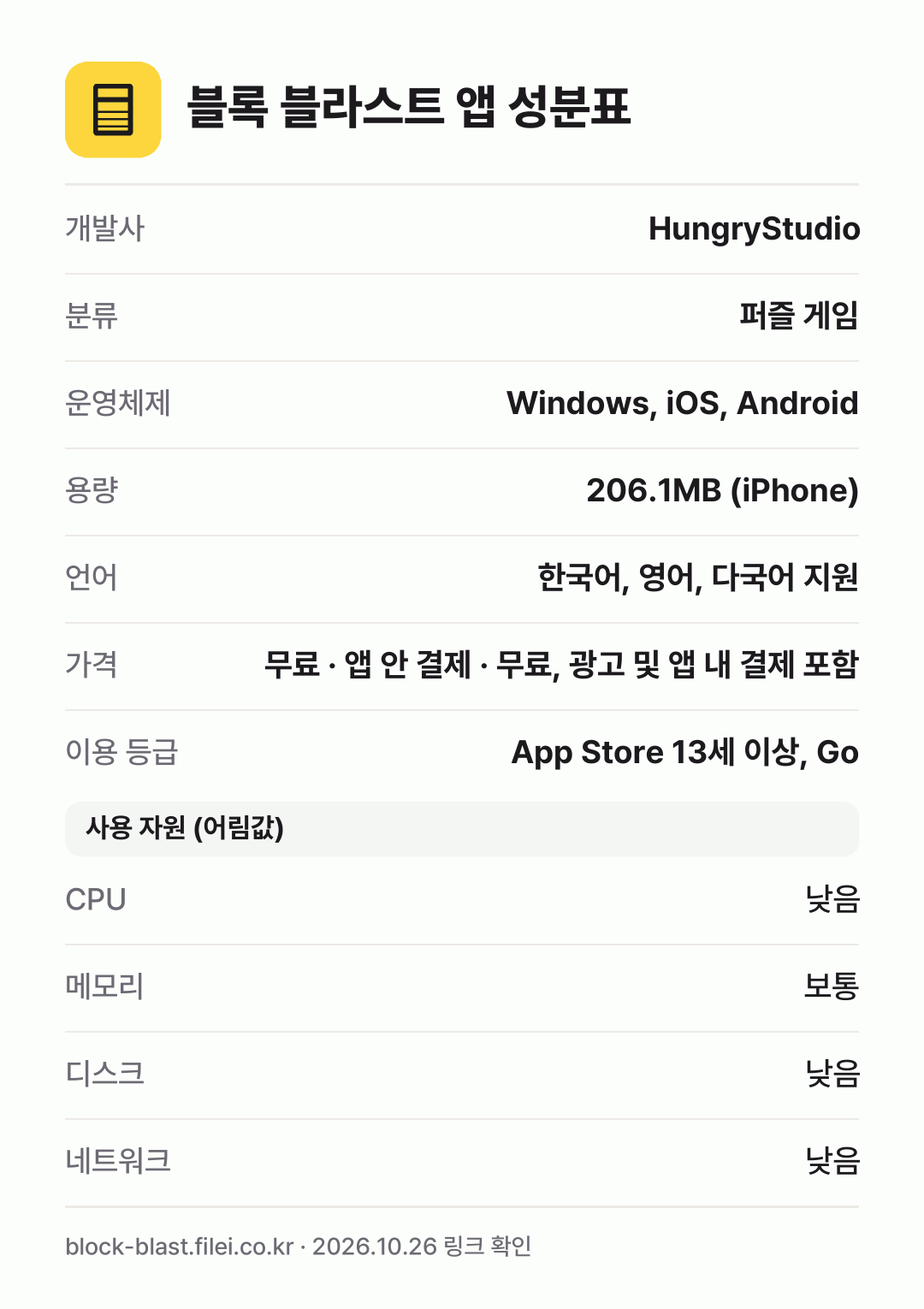 블록 블라스트 앱 성분표: 개발사 HungryStudio, 분류 퍼즐 게임, 운영체제 Windows, iOS, Android, 용량 206.1MB (iPhone), 언어 한국어, 영어, 다국어 지원