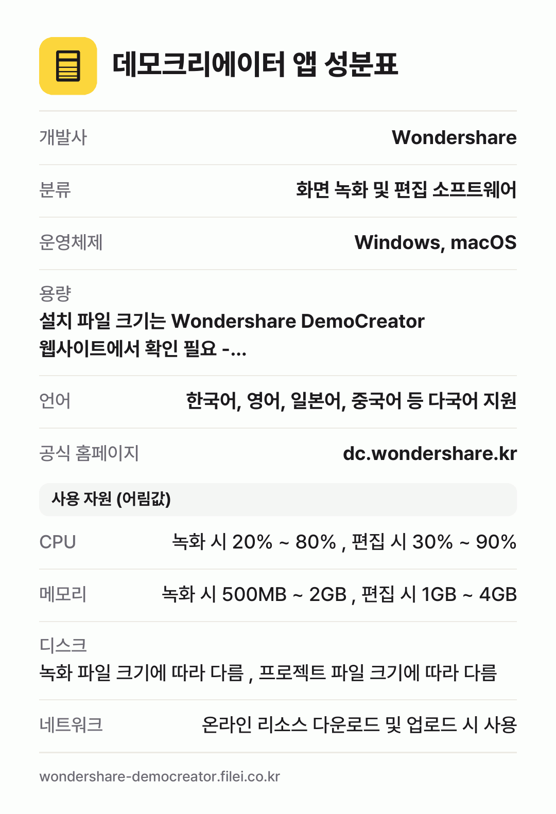 데모크리에이터 앱 성분표: 개발사 Wondershare, 분류 화면 녹화 및 편집 소프트웨어, 운영체제 Windows, macOS, 용량 설치 파일 크기는 Wondershare DemoCreator 웹사이트에서 확인 필요 -…, 언어 한국어, 영어, 일본어, 중국어 등 다국어 지원