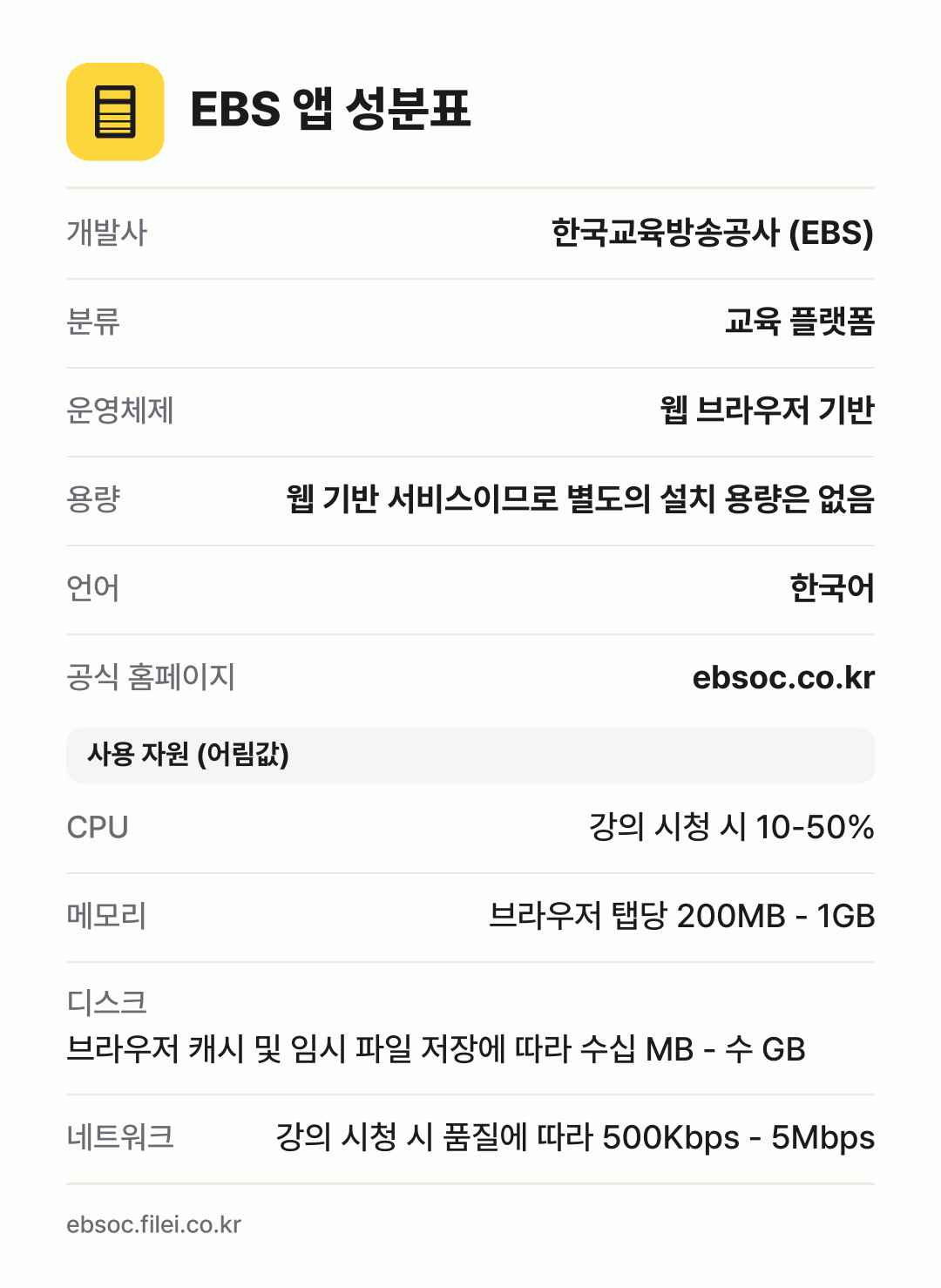 EBS 앱 성분표: 개발사 한국교육방송공사 (EBS), 분류 교육 플랫폼, 운영체제 웹 브라우저 기반, 용량 웹 기반 서비스이므로 별도의 설치 용량은 없음, 언어 한국어