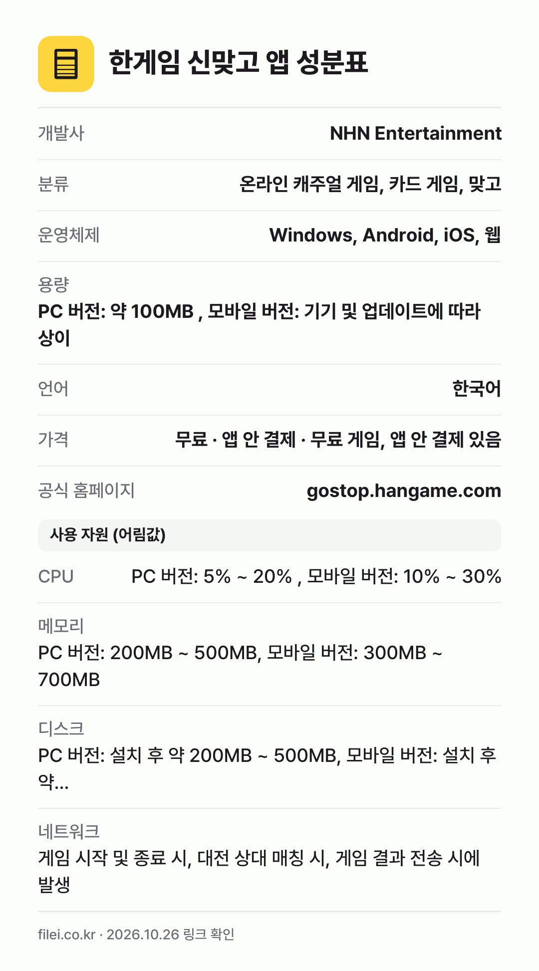한게임 신맞고 앱 성분표: 개발사 NHN Entertainment, 분류 온라인 캐주얼 게임, 카드 게임, 맞고, 운영체제 Windows, Android, iOS, 웹, 용량 PC 버전: 약 100MB , 모바일 버전: 기기 및 업데이트에 따라 상이, 언어 한국어