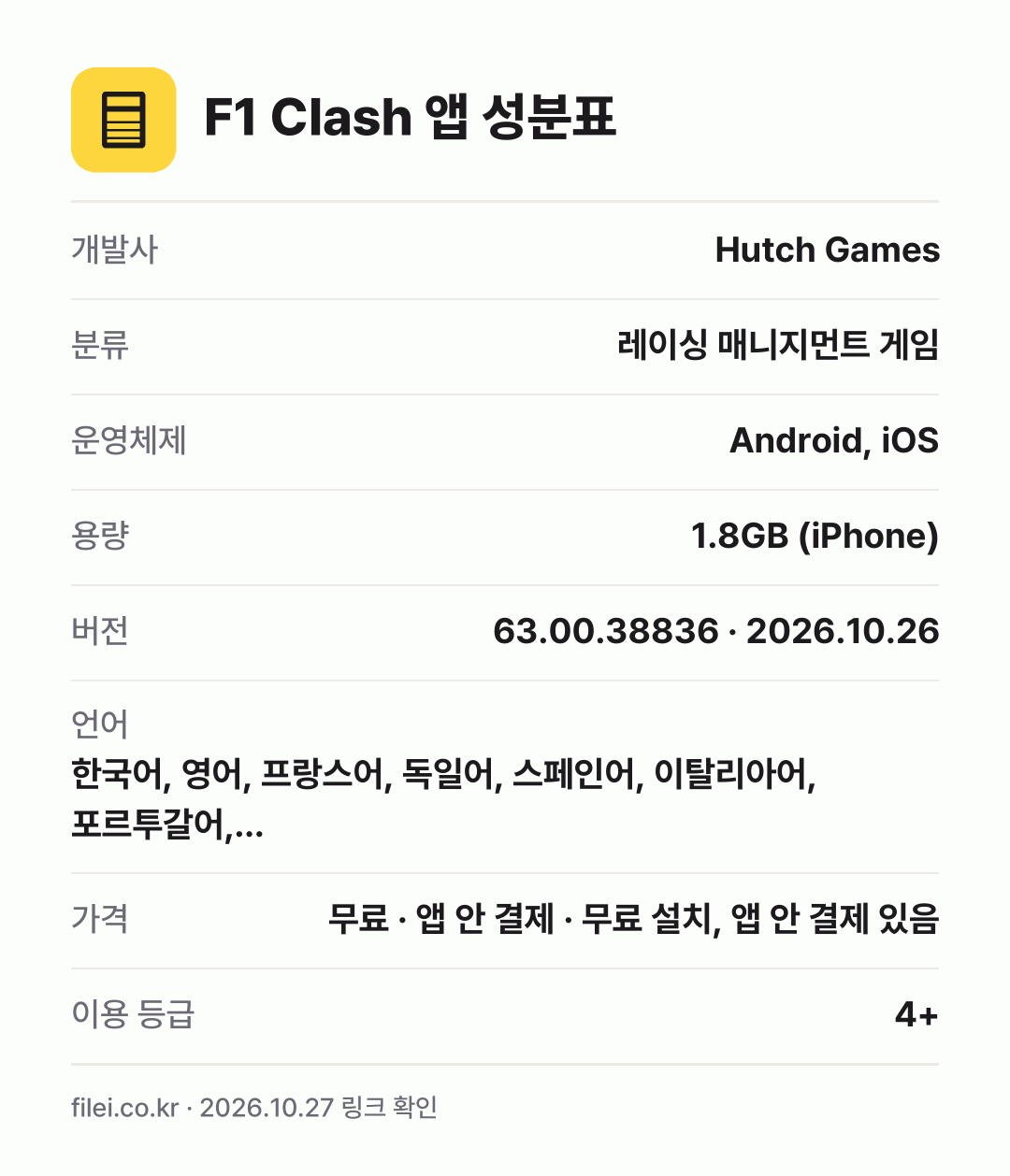 F1 Clash 앱 성분표: 개발사 Hutch Games, 분류 레이싱 매니지먼트 게임, 운영체제 Android, iOS, 용량 1.8GB (iPhone), 버전 63.00.38836 · 2026.10.26