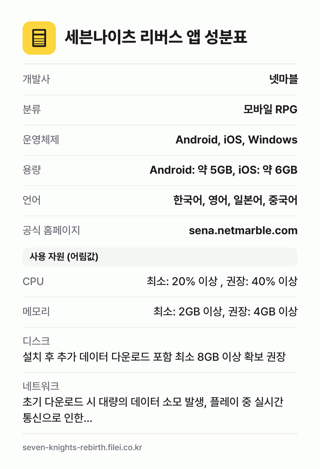 세븐나이츠 리버스 앱 성분표: 개발사 넷마블, 분류 모바일 RPG, 운영체제 Android, iOS, Windows, 용량 Android: 약 5GB, iOS: 약 6GB, 언어 한국어, 영어, 일본어, 중국어