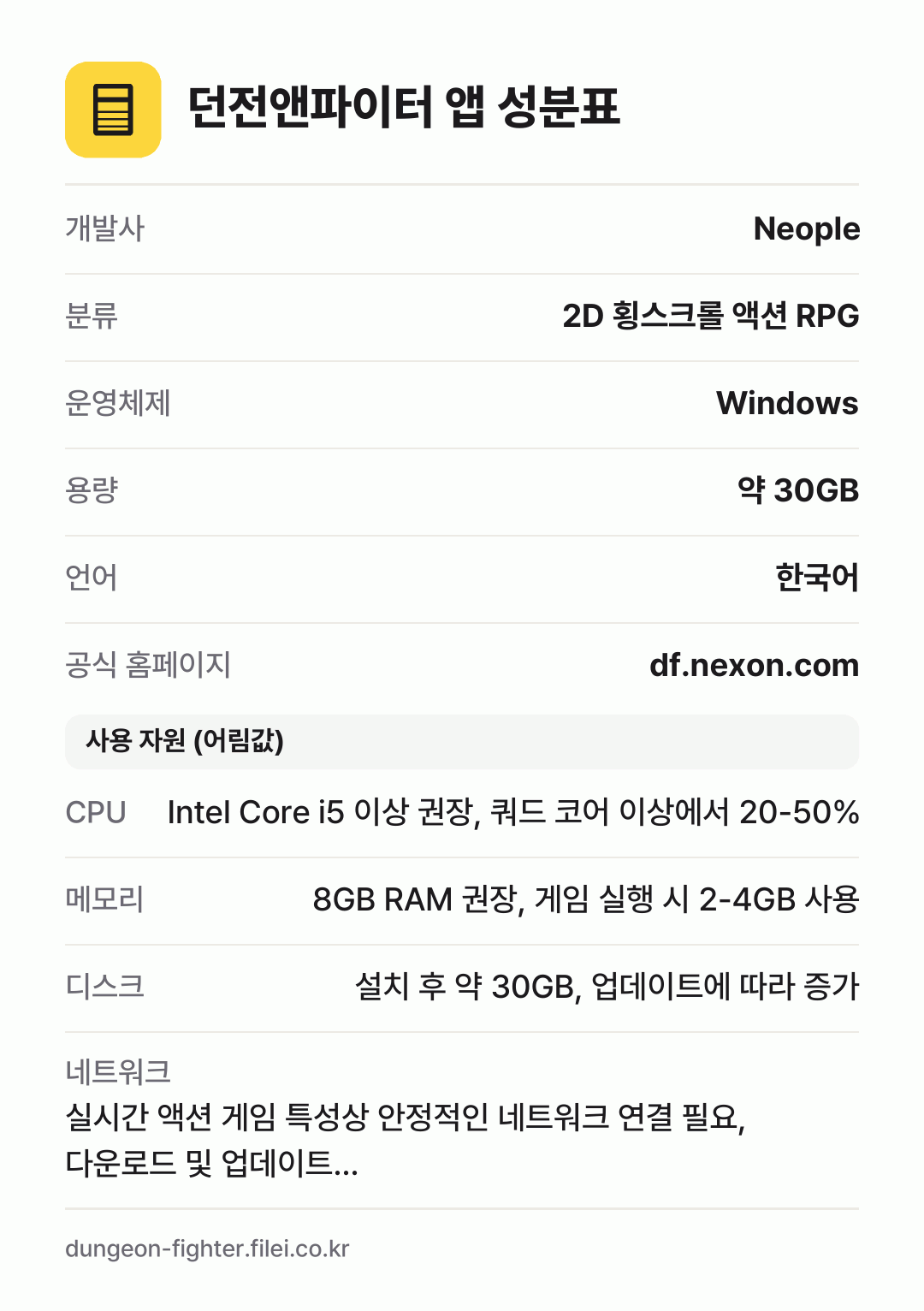 던전앤파이터 앱 성분표: 개발사 Neople, 분류 2D 횡스크롤 액션 RPG, 운영체제 Windows, 용량 약 30GB, 언어 한국어