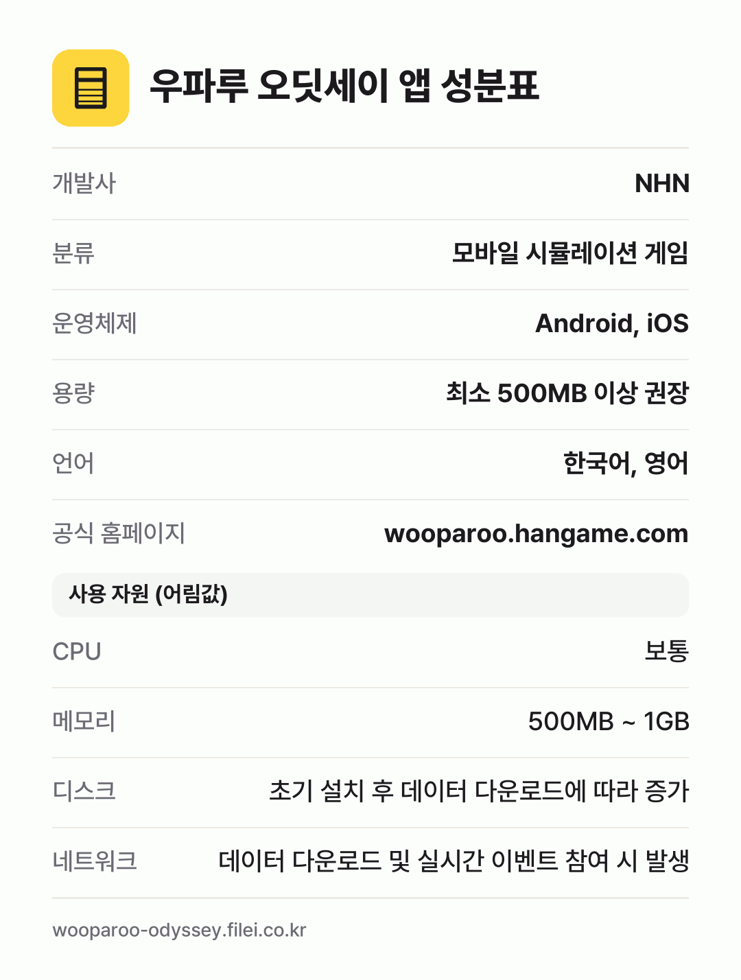 우파루 오딧세이 앱 성분표: 개발사 NHN, 분류 모바일 시뮬레이션 게임, 운영체제 Android, iOS, 용량 최소 500MB 이상 권장, 언어 한국어, 영어