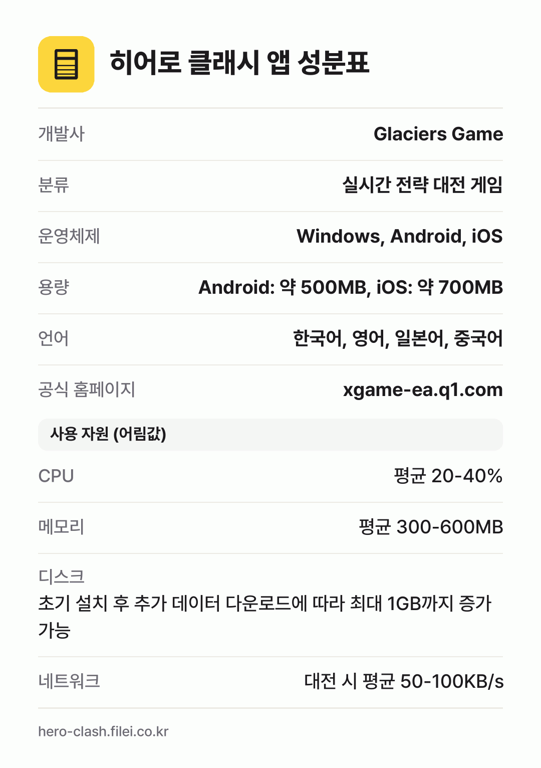 히어로 클래시 앱 성분표: 개발사 Glaciers Game, 분류 실시간 전략 대전 게임, 운영체제 Windows, Android, iOS, 용량 Android: 약 500MB, iOS: 약 700MB, 언어 한국어, 영어, 일본어, 중국어