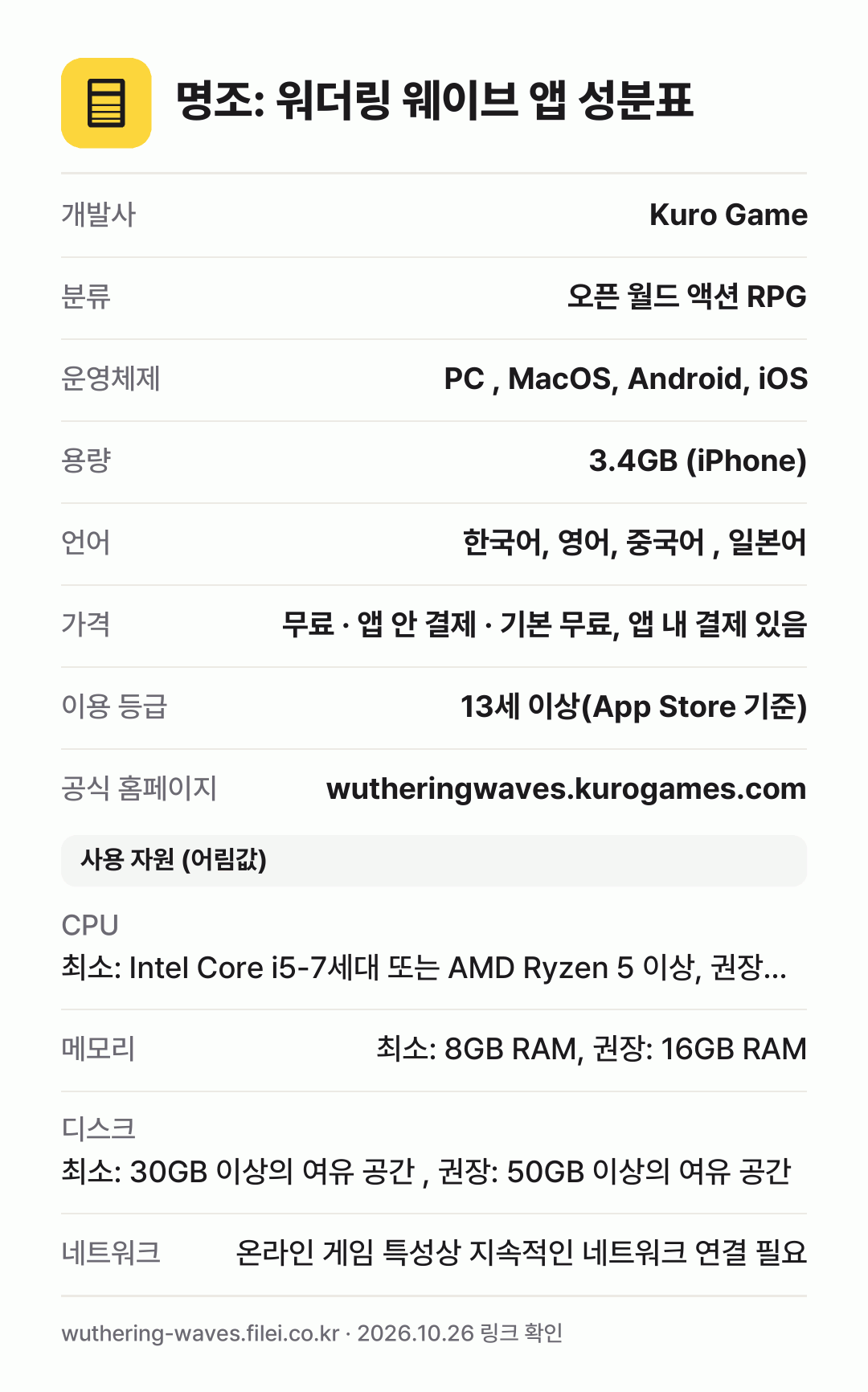 명조: 워더링 웨이브 앱 성분표: 개발사 Kuro Game, 분류 오픈 월드 액션 RPG, 운영체제 PC , MacOS, Android, iOS, 용량 3.4GB (iPhone), 언어 한국어, 영어, 중국어 , 일본어