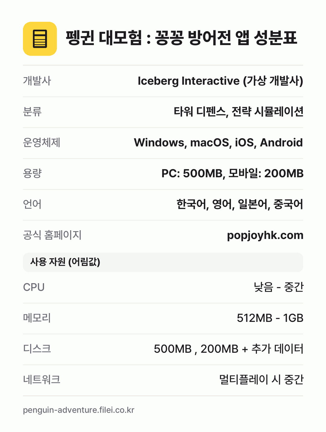 펭귄 대모험 : 꽁꽁 방어전 앱 성분표: 개발사 Iceberg Interactive (가상 개발사), 분류 타워 디펜스, 전략 시뮬레이션, 운영체제 Windows, macOS, iOS, Android, 용량 PC: 500MB, 모바일: 200MB, 언어 한국어, 영어, 일본어, 중국어