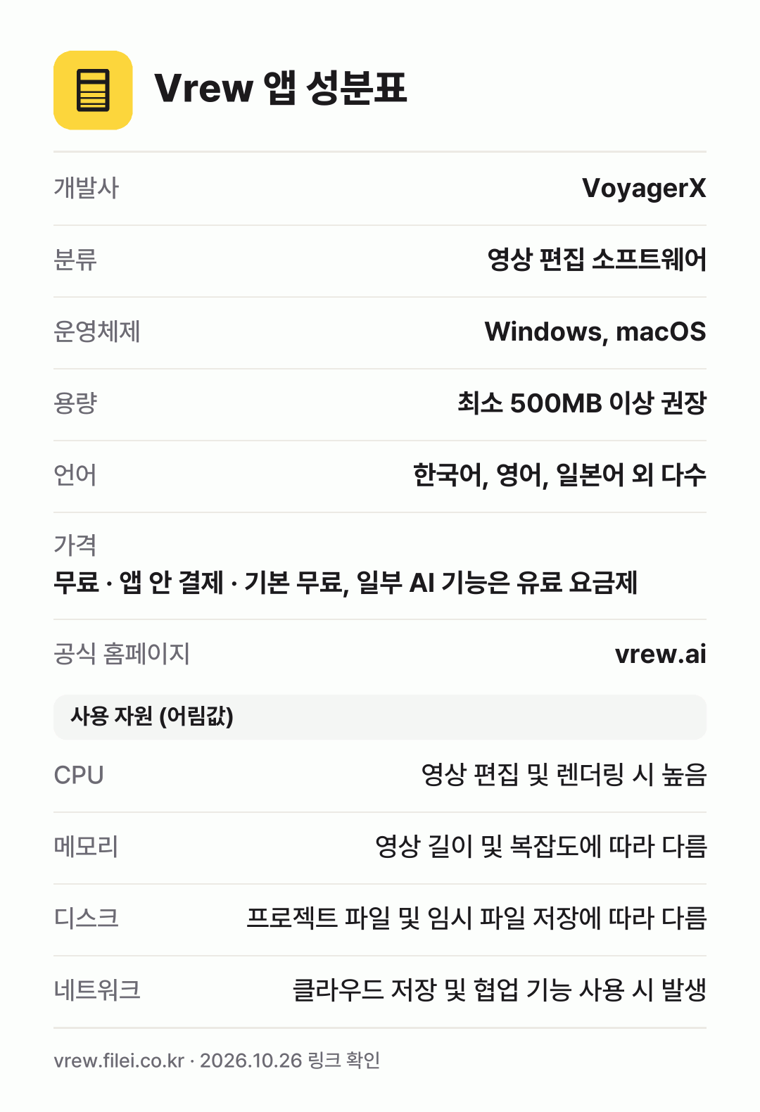 Vrew 앱 성분표: 개발사 VoyagerX, 분류 영상 편집 소프트웨어, 운영체제 Windows, macOS, 용량 최소 500MB 이상 권장, 언어 한국어, 영어, 일본어 외 다수