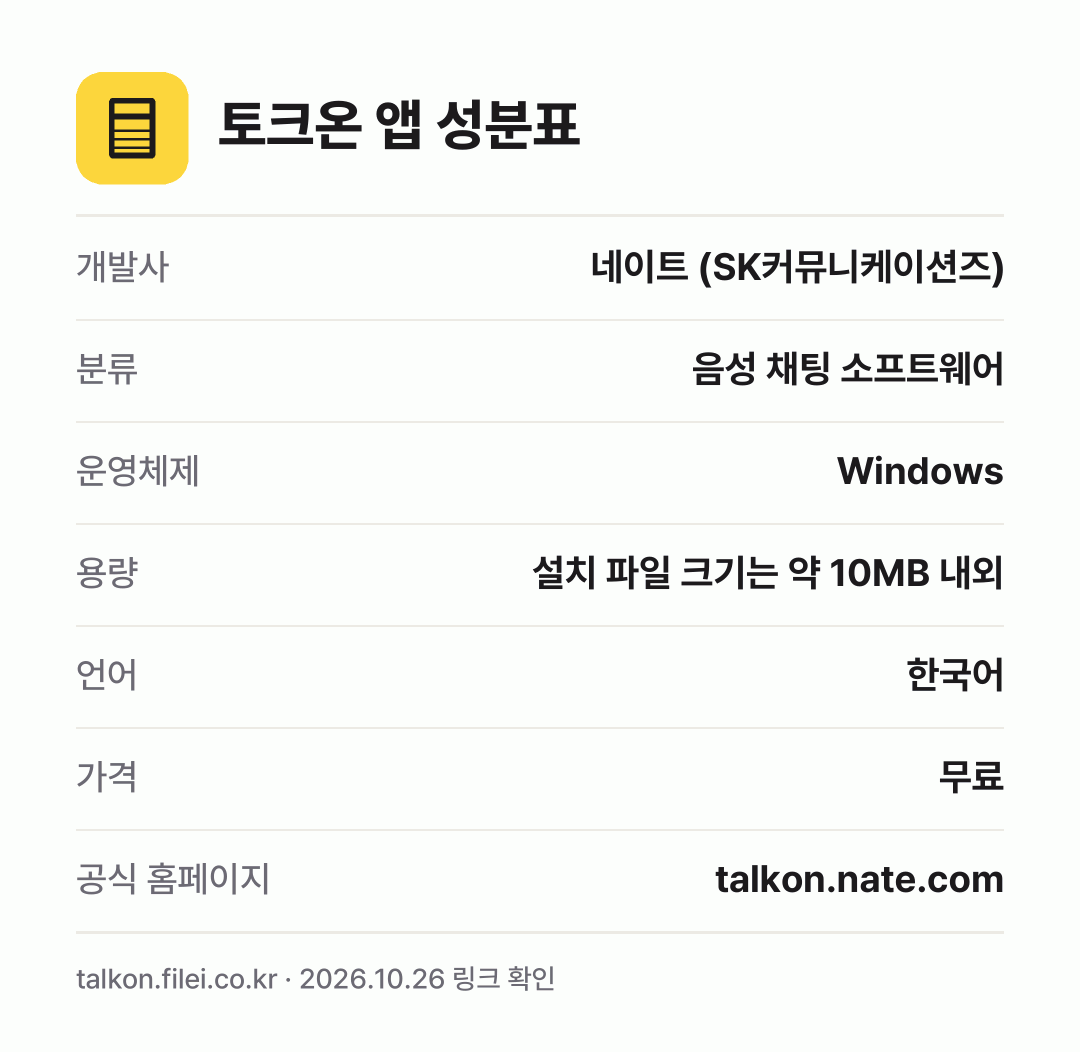 토크온 앱 성분표: 개발사 네이트 (SK커뮤니케이션즈), 분류 음성 채팅 소프트웨어, 운영체제 Windows, 용량 설치 파일 크기는 약 10MB 내외, 언어 한국어