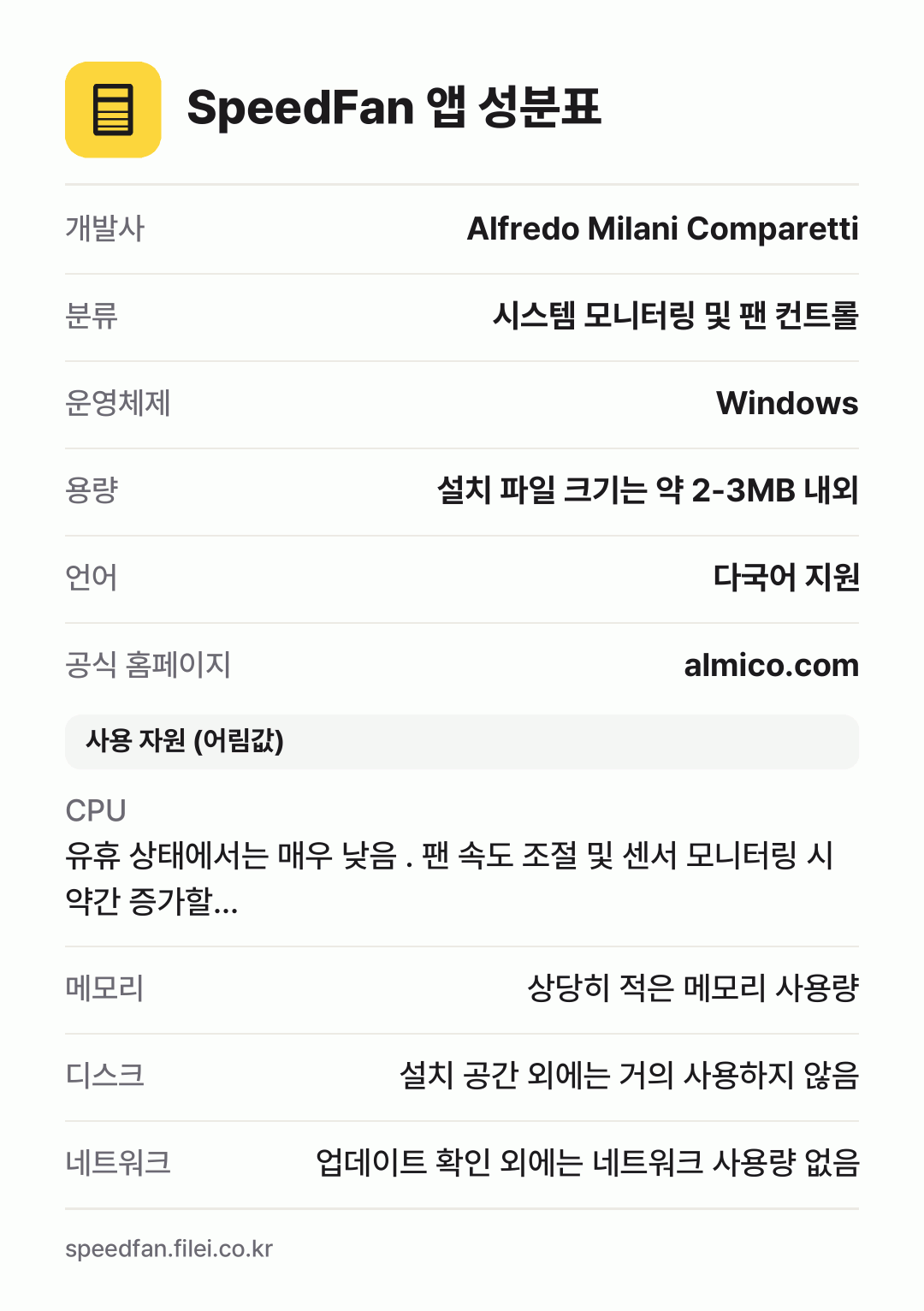 SpeedFan 앱 성분표: 개발사 Alfredo Milani Comparetti, 분류 시스템 모니터링 및 팬 컨트롤, 운영체제 Windows, 용량 설치 파일 크기는 약 2-3MB 내외, 언어 다국어 지원