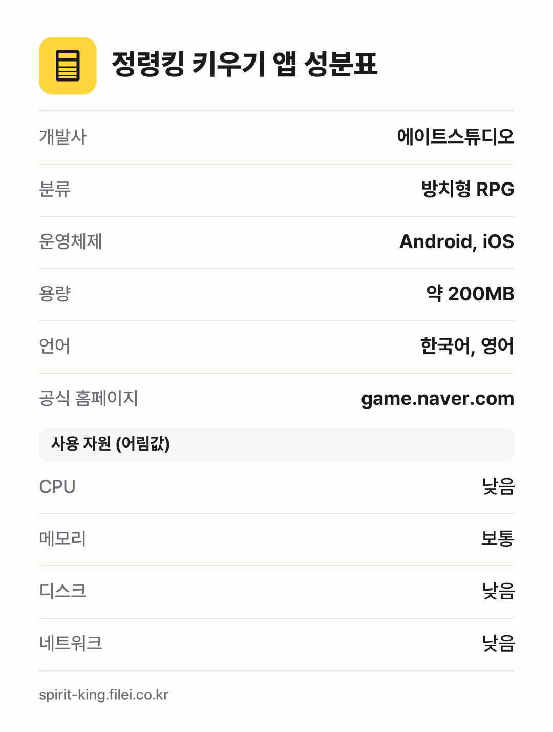정령킹 키우기 앱 성분표: 개발사 에이트스튜디오, 분류 방치형 RPG, 운영체제 Android, iOS, 용량 약 200MB, 언어 한국어, 영어