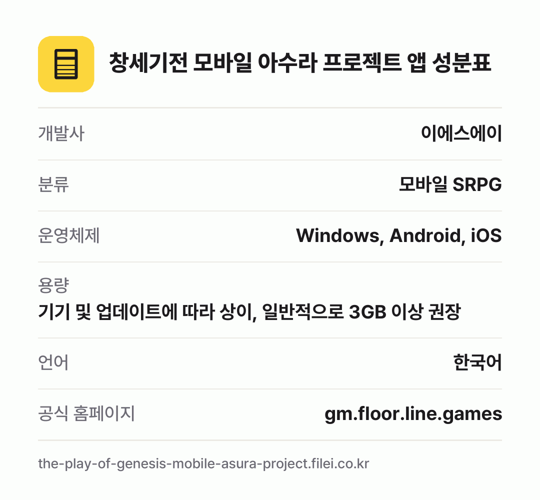 창세기전 모바일 아수라 프로젝트 앱 성분표: 개발사 이에스에이, 분류 모바일 SRPG, 운영체제 Windows, Android, iOS, 용량 기기 및 업데이트에 따라 상이, 일반적으로 3GB 이상 권장, 언어 한국어