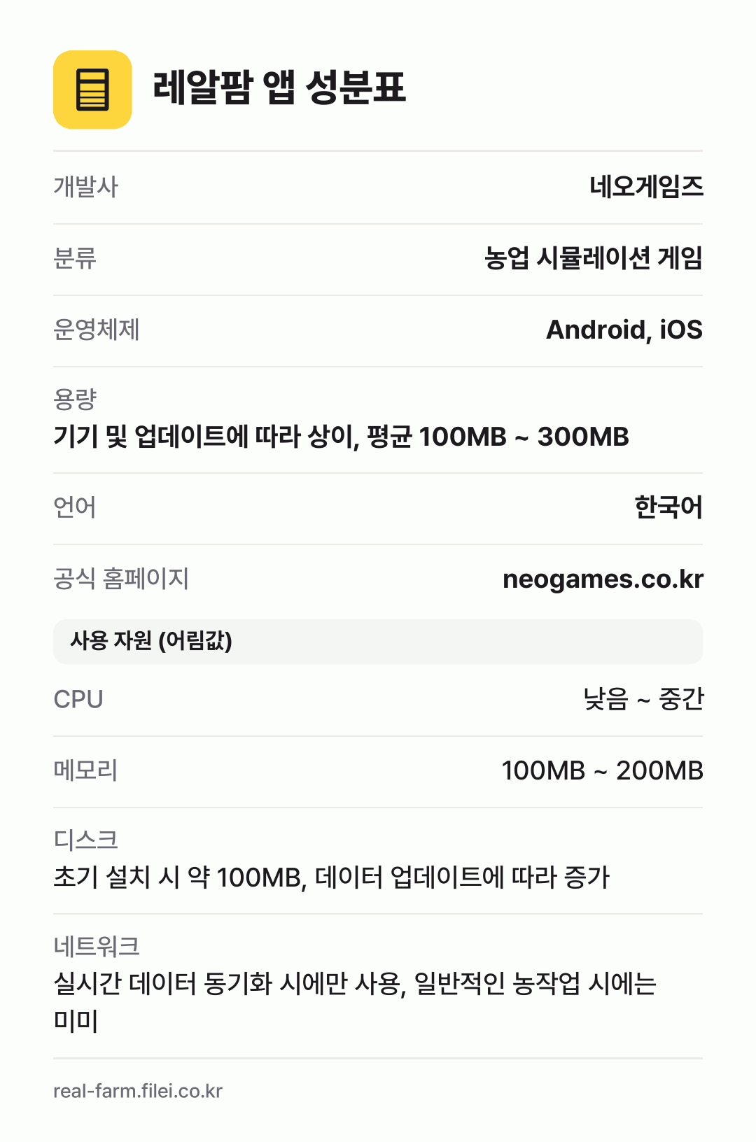 레알팜 앱 성분표: 개발사 네오게임즈, 분류 농업 시뮬레이션 게임, 운영체제 Android, iOS, 용량 기기 및 업데이트에 따라 상이, 평균 100MB ~ 300MB, 언어 한국어