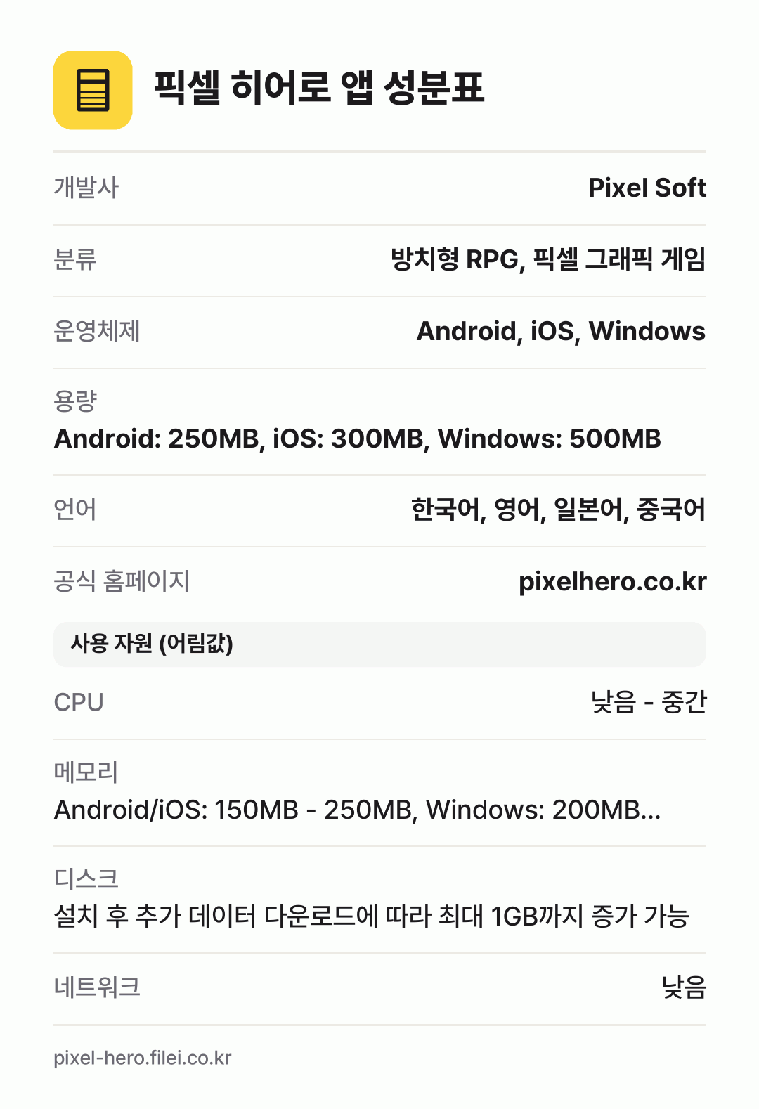 픽셀 히어로 앱 성분표: 개발사 Pixel Soft, 분류 방치형 RPG, 픽셀 그래픽 게임, 운영체제 Android, iOS, Windows, 용량 Android: 250MB, iOS: 300MB, Windows: 500MB, 언어 한국어, 영어, 일본어, 중국어