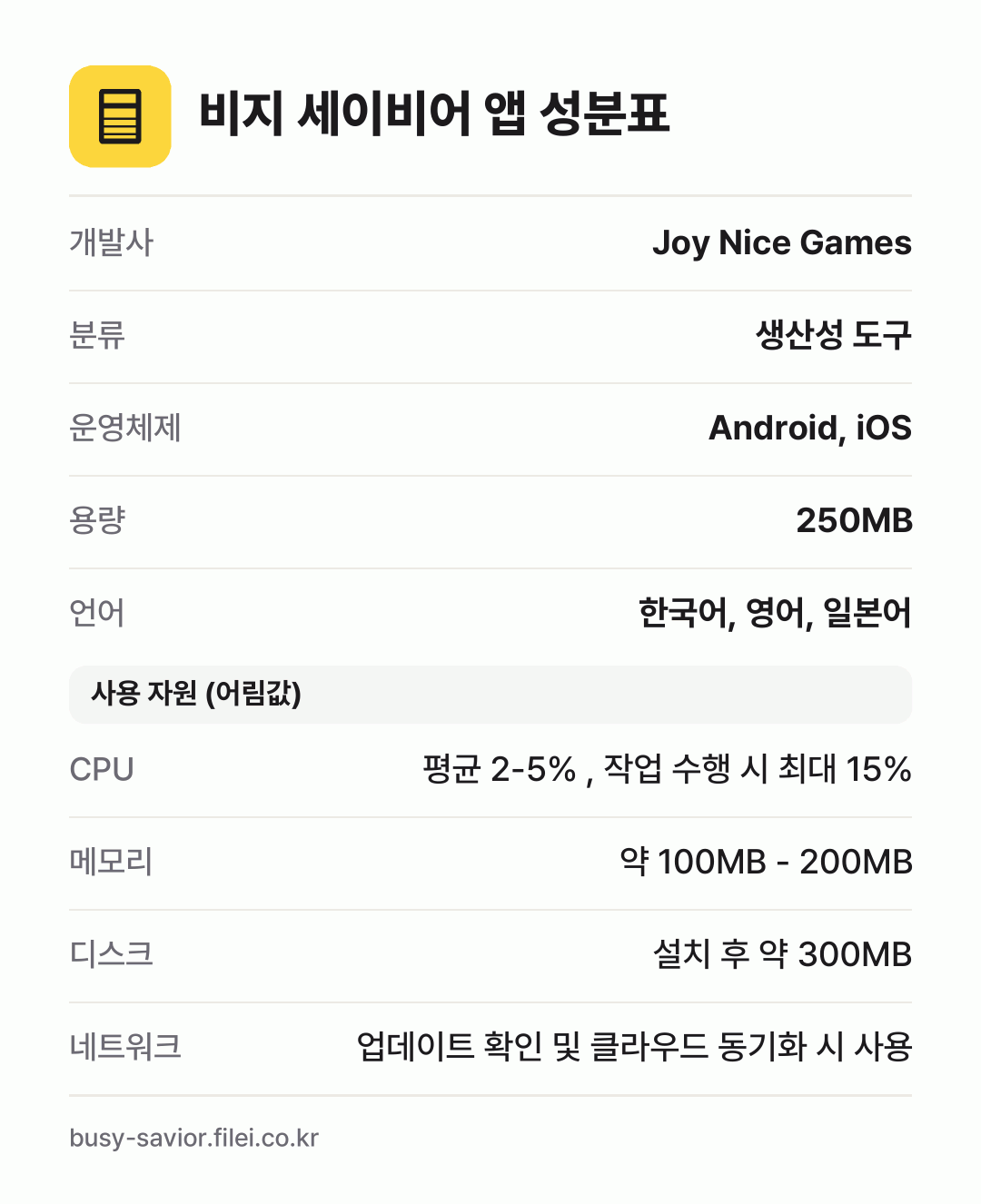 비지 세이비어 앱 성분표: 개발사 Joy Nice Games, 분류 생산성 도구, 운영체제 Android, iOS, 용량 250MB, 언어 한국어, 영어, 일본어