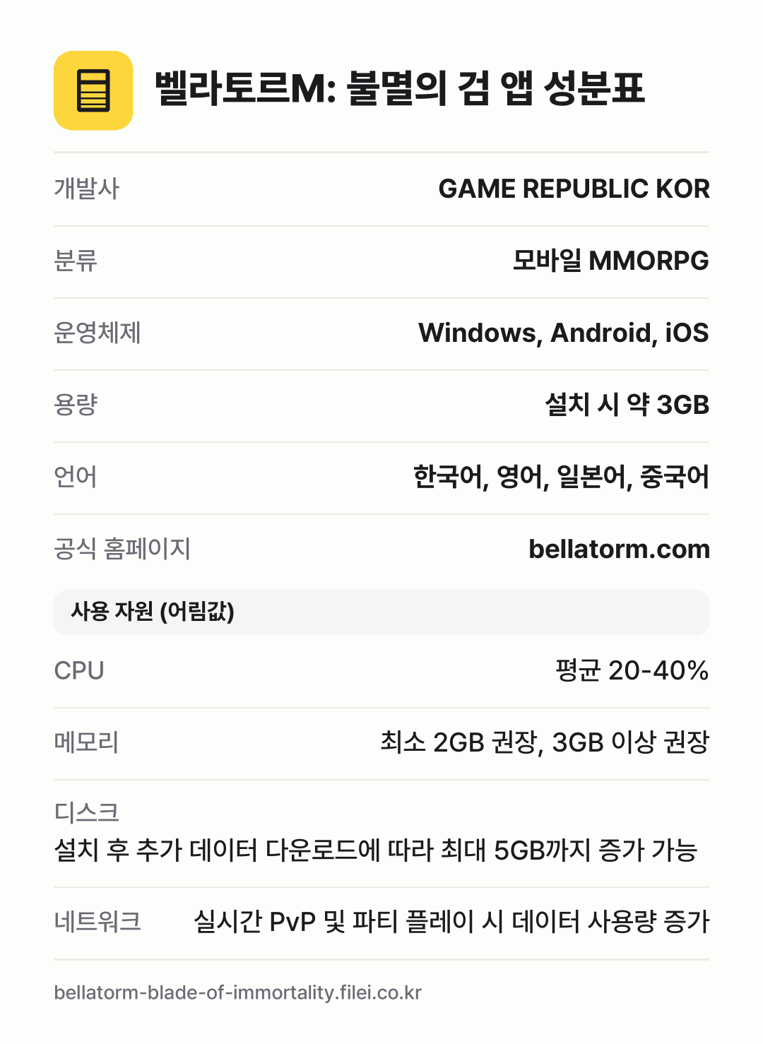벨라토르M: 불멸의 검 앱 성분표: 개발사 GAME REPUBLIC KOR, 분류 모바일 MMORPG, 운영체제 Windows, Android, iOS, 용량 설치 시 약 3GB, 언어 한국어, 영어, 일본어, 중국어