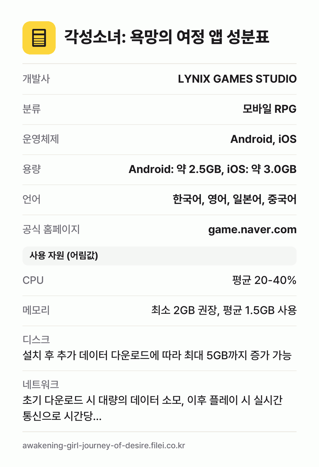 각성소녀: 욕망의 여정 앱 성분표: 개발사 LYNIX GAMES STUDIO, 분류 모바일 RPG, 운영체제 Android, iOS, 용량 Android: 약 2.5GB, iOS: 약 3.0GB, 언어 한국어, 영어, 일본어, 중국어