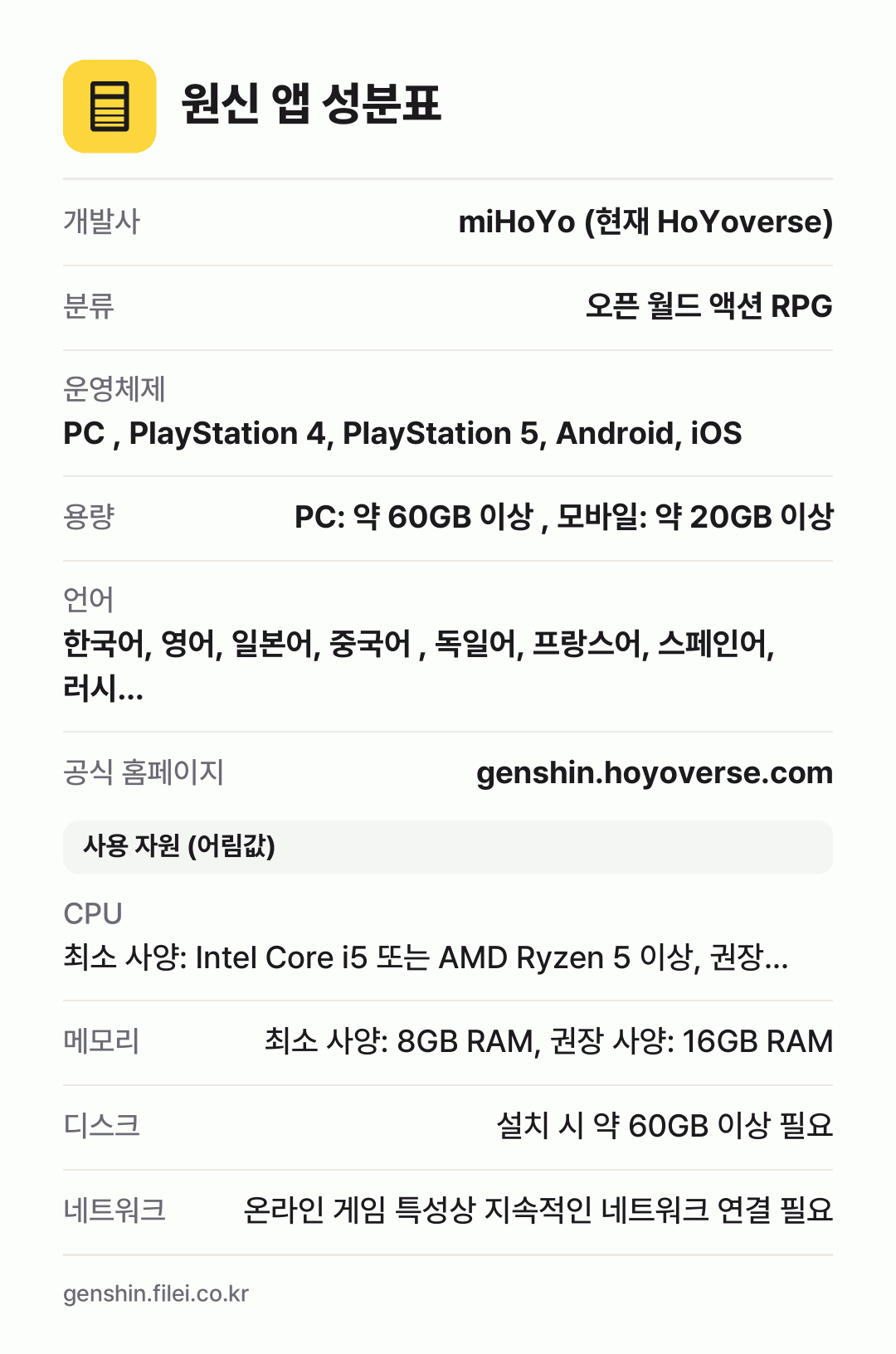 원신 앱 성분표: 개발사 miHoYo (현재 HoYoverse), 분류 오픈 월드 액션 RPG, 운영체제 PC , PlayStation 4, PlayStation 5, Android, iOS, 용량 PC: 약 60GB 이상 , 모바일: 약 20GB 이상, 언어 한국어, 영어, 일본어, 중국어 , 독일어, 프랑스어, 스페인어, 러시…