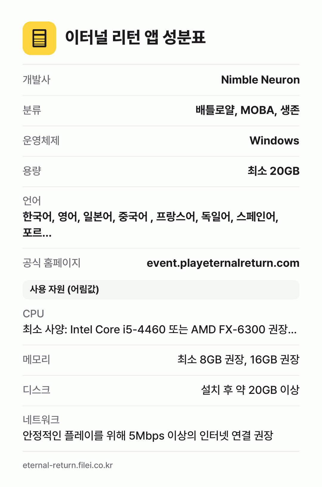 이터널 리턴 앱 성분표: 개발사 Nimble Neuron, 분류 배틀로얄, MOBA, 생존, 운영체제 Windows, 용량 최소 20GB, 언어 한국어, 영어, 일본어, 중국어 , 프랑스어, 독일어, 스페인어, 포르…