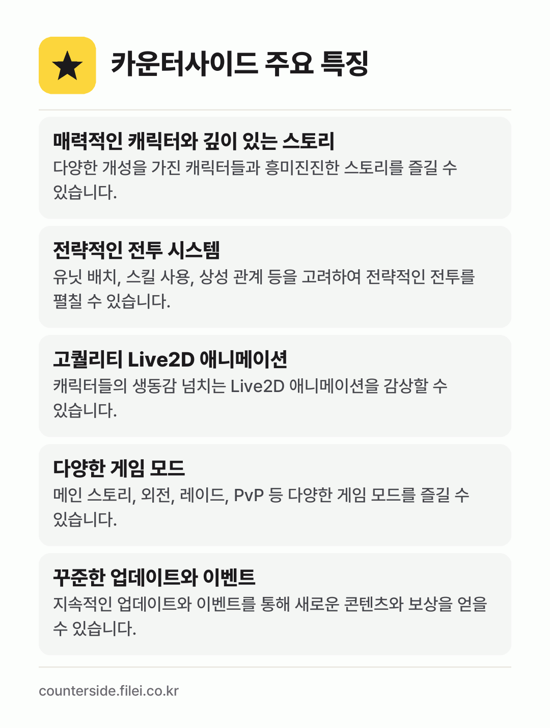 카운터사이드 주요 특징: 매력적인 캐릭터와 깊이 있는 스토리, 전략적인 전투 시스템, 고퀄리티 Live2D 애니메이션, 다양한 게임 모드, 꾸준한 업데이트와 이벤트