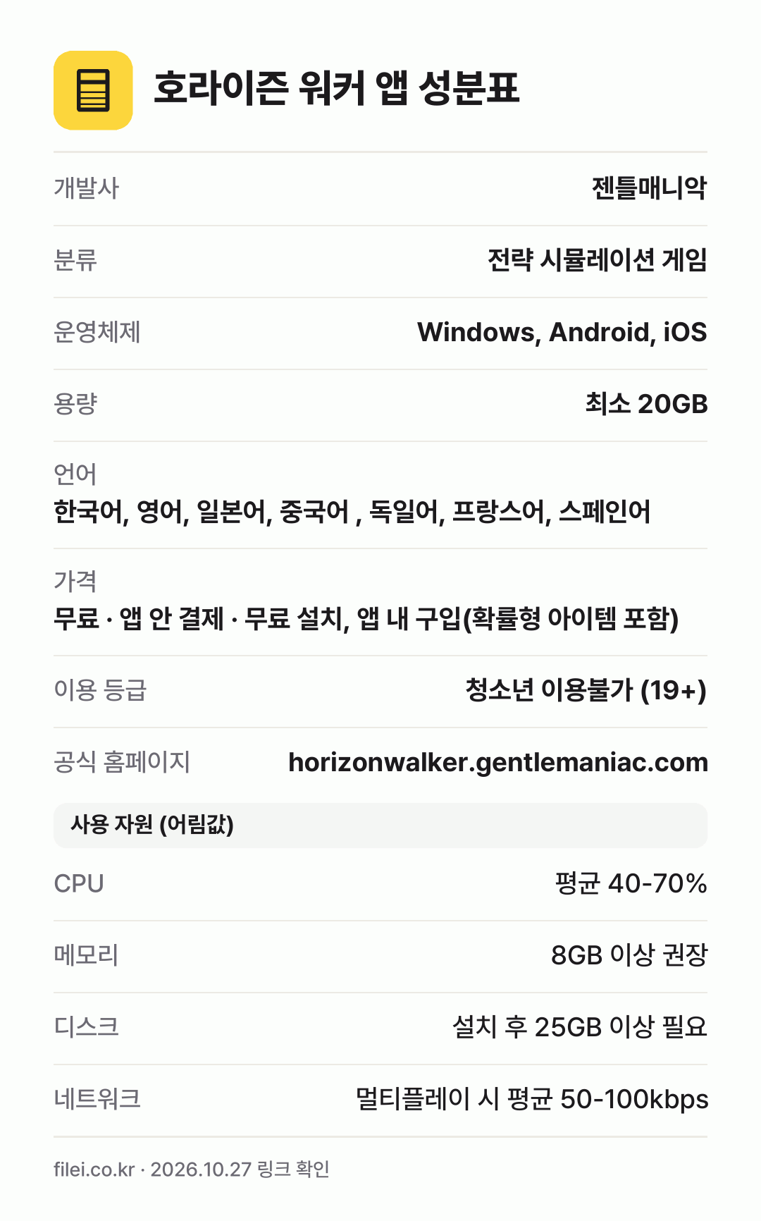 호라이즌 워커 앱 성분표: 개발사 젠틀매니악, 분류 전략 시뮬레이션 게임, 운영체제 Windows, Android, iOS, 용량 최소 20GB, 언어 한국어, 영어, 일본어, 중국어 , 독일어, 프랑스어, 스페인어