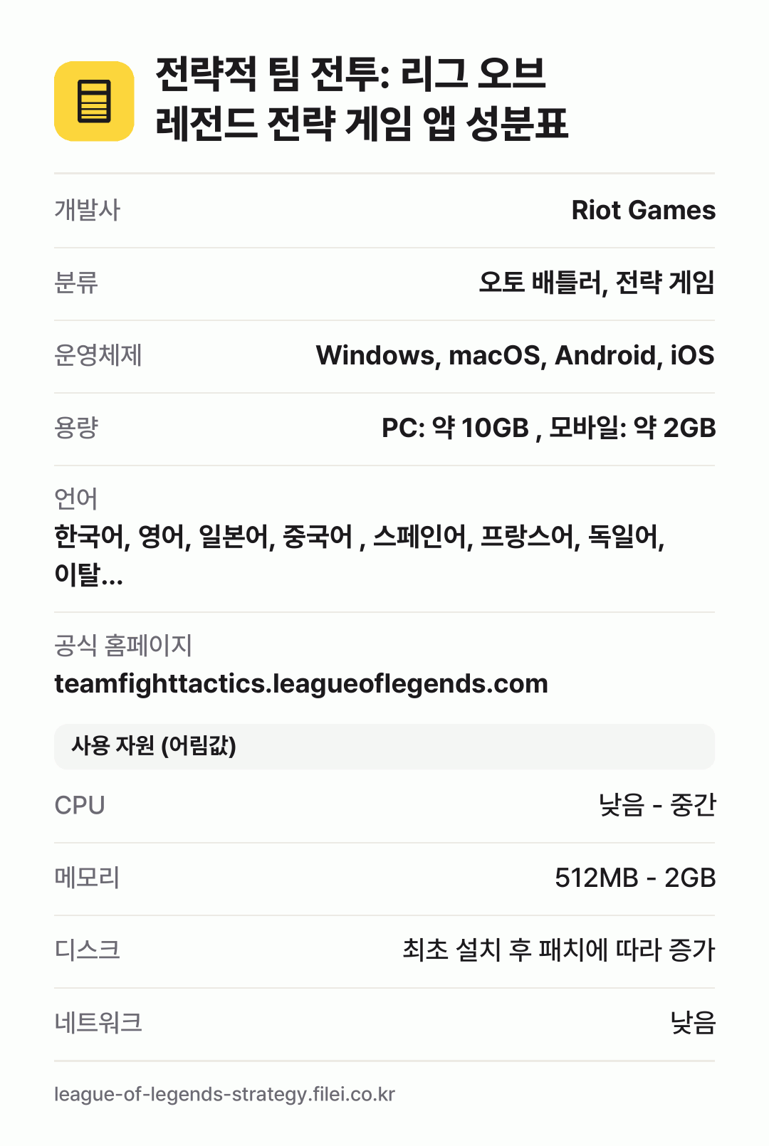 전략적 팀 전투: 리그 오브 레전드 전략 게임 앱 성분표: 개발사 Riot Games, 분류 오토 배틀러, 전략 게임, 운영체제 Windows, macOS, Android, iOS, 용량 PC: 약 10GB , 모바일: 약 2GB, 언어 한국어, 영어, 일본어, 중국어 , 스페인어, 프랑스어, 독일어, 이탈…