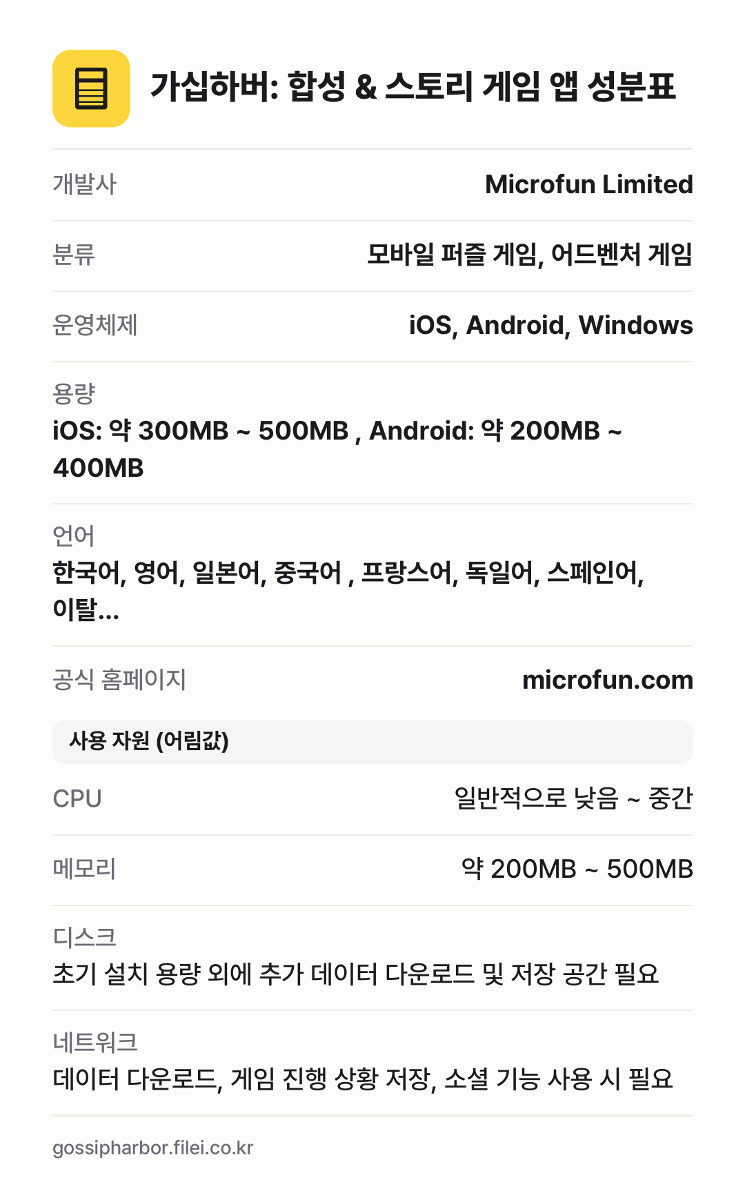 가십하버: 합성 & 스토리 게임 앱 성분표: 개발사 Microfun Limited, 분류 모바일 퍼즐 게임, 어드벤처 게임, 운영체제 iOS, Android, Windows, 용량 iOS: 약 300MB ~ 500MB , Android: 약 200MB ~ 400MB, 언어 한국어, 영어, 일본어, 중국어 , 프랑스어, 독일어, 스페인어, 이탈…