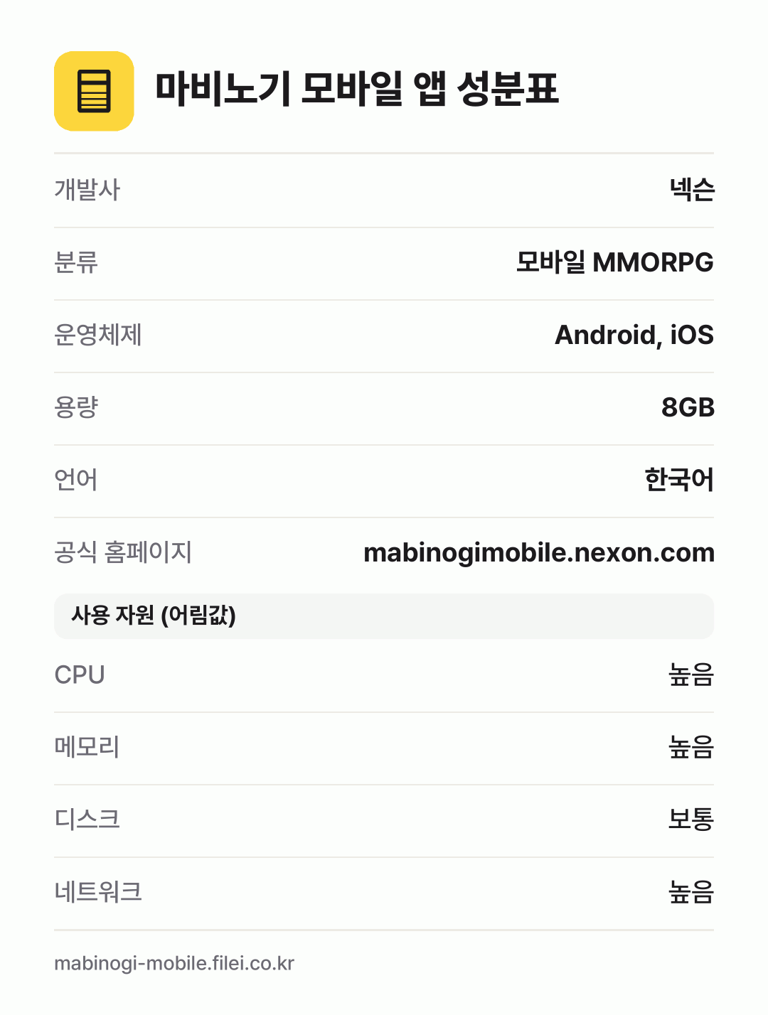 마비노기 모바일 앱 성분표: 개발사 넥슨, 분류 모바일 MMORPG, 운영체제 Android, iOS, 용량 8GB, 언어 한국어
