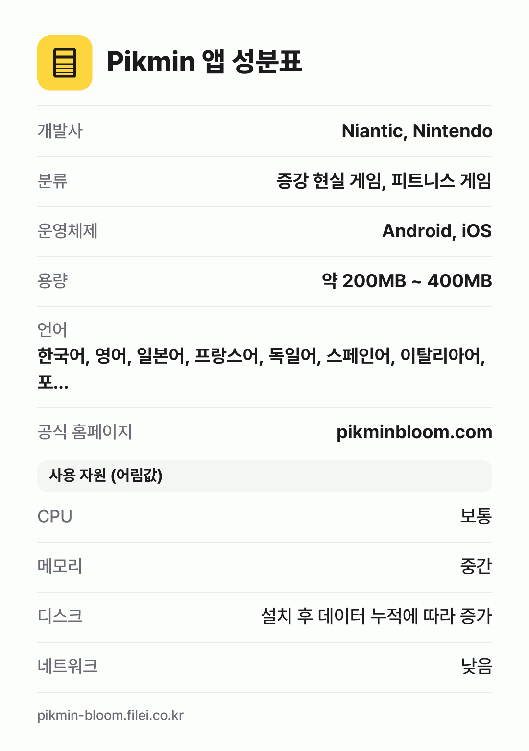 Pikmin 앱 성분표: 개발사 Niantic, Nintendo, 분류 증강 현실 게임, 피트니스 게임, 운영체제 Android, iOS, 용량 약 200MB ~ 400MB, 언어 한국어, 영어, 일본어, 프랑스어, 독일어, 스페인어, 이탈리아어, 포…