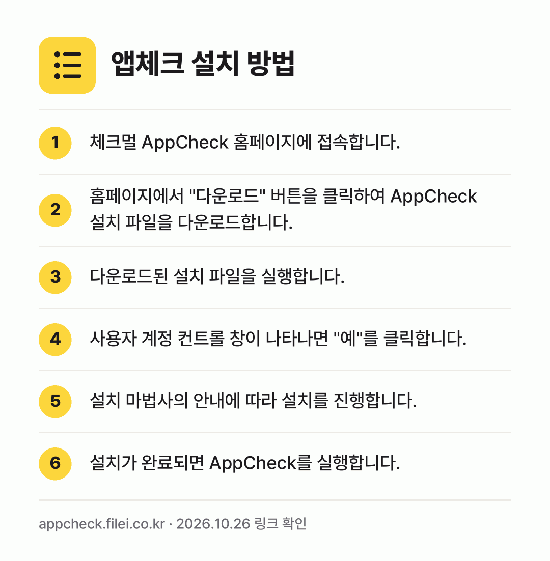 앱체크 설치 방법: 체크멀 AppCheck 홈페이지에 접속합니… → 홈페이지에서 "다운로드" 버튼을 클릭하여… → 다운로드된 설치 파일을 실행합니다. → 사용자 계정 컨트롤 창이 나타나면 "예"를… → 설치 마법사의 안내에 따라 설치를 진행합니… → 설치가 완료되면 AppCheck를 실행합니…