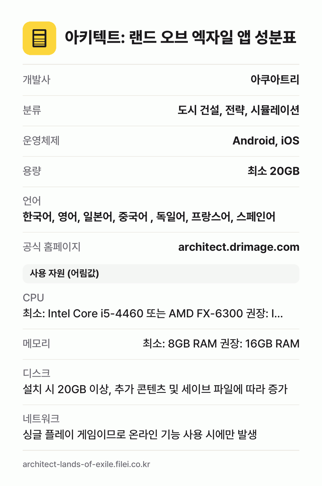 아키텍트: 랜드 오브 엑자일 앱 성분표: 개발사 아쿠아트리, 분류 도시 건설, 전략, 시뮬레이션, 운영체제 Android, iOS, 용량 최소 20GB, 언어 한국어, 영어, 일본어, 중국어 , 독일어, 프랑스어, 스페인어