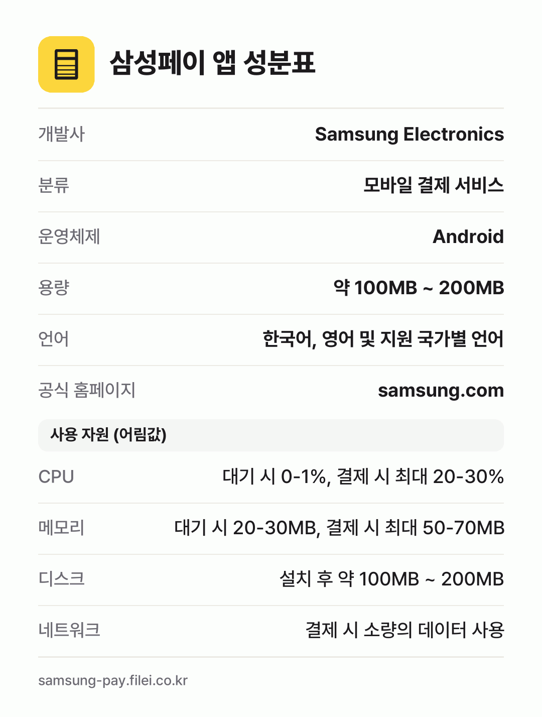 삼성페이 앱 성분표: 개발사 Samsung Electronics, 분류 모바일 결제 서비스, 운영체제 Android, 용량 약 100MB ~ 200MB, 언어 한국어, 영어 및 지원 국가별 언어