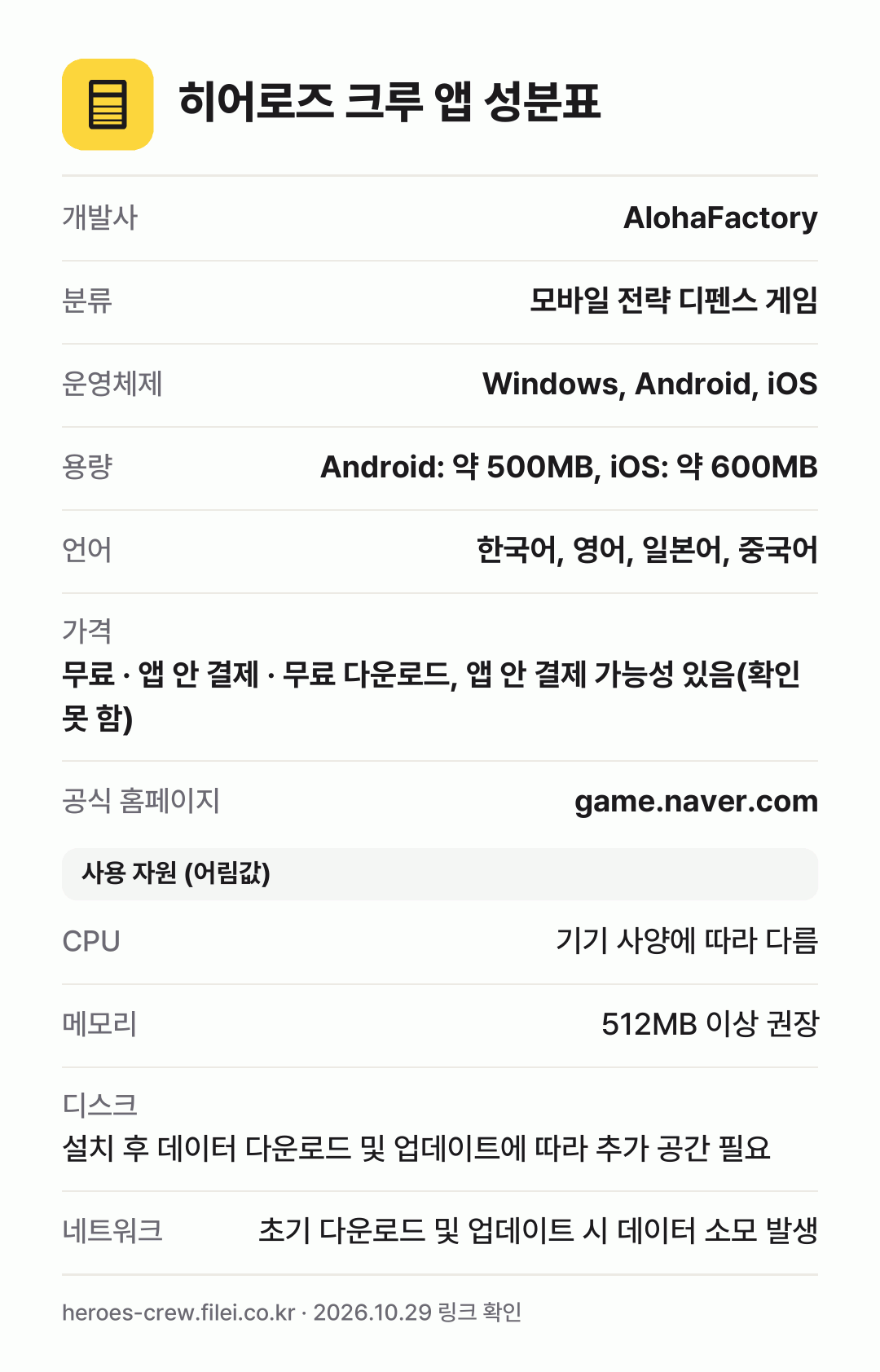 히어로즈 크루 앱 성분표: 개발사 AlohaFactory, 분류 모바일 전략 디펜스 게임, 운영체제 Windows, Android, iOS, 용량 Android: 약 500MB, iOS: 약 600MB, 언어 한국어, 영어, 일본어, 중국어
