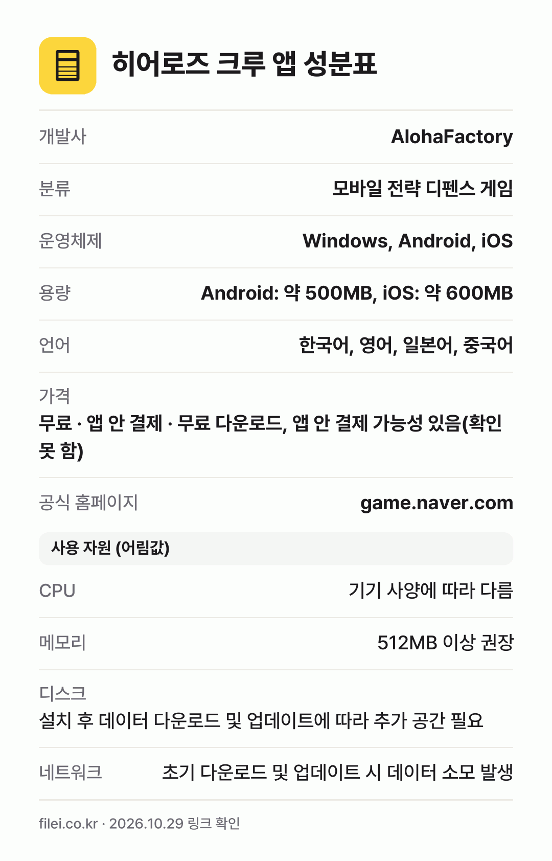 히어로즈 크루 앱 성분표: 개발사 AlohaFactory, 분류 모바일 전략 디펜스 게임, 운영체제 Windows, Android, iOS, 용량 Android: 약 500MB, iOS: 약 600MB, 언어 한국어, 영어, 일본어, 중국어