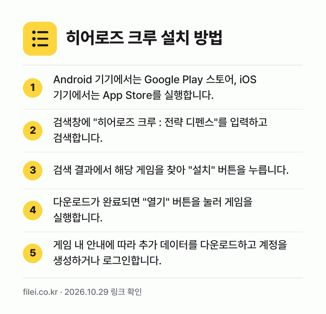 히어로즈 크루 설치 방법: Android 기기에서는 Google Pl… → 검색창에 "히어로즈 크루 : 전략 디펜스"… → 검색 결과에서 해당 게임을 찾아 "설치"… → 다운로드가 완료되면 "열기" 버튼을 눌러… → 게임 내 안내에 따라 추가 데이터를 다운로…