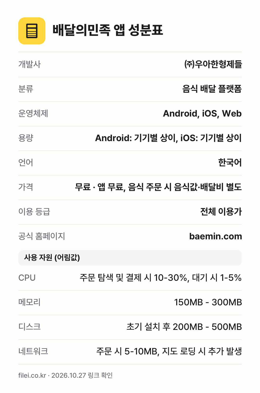 배달의민족 앱 성분표: 개발사 ㈜우아한형제들, 분류 음식 배달 플랫폼, 운영체제 Android, iOS, Web, 용량 Android: 기기별 상이, iOS: 기기별 상이, 언어 한국어