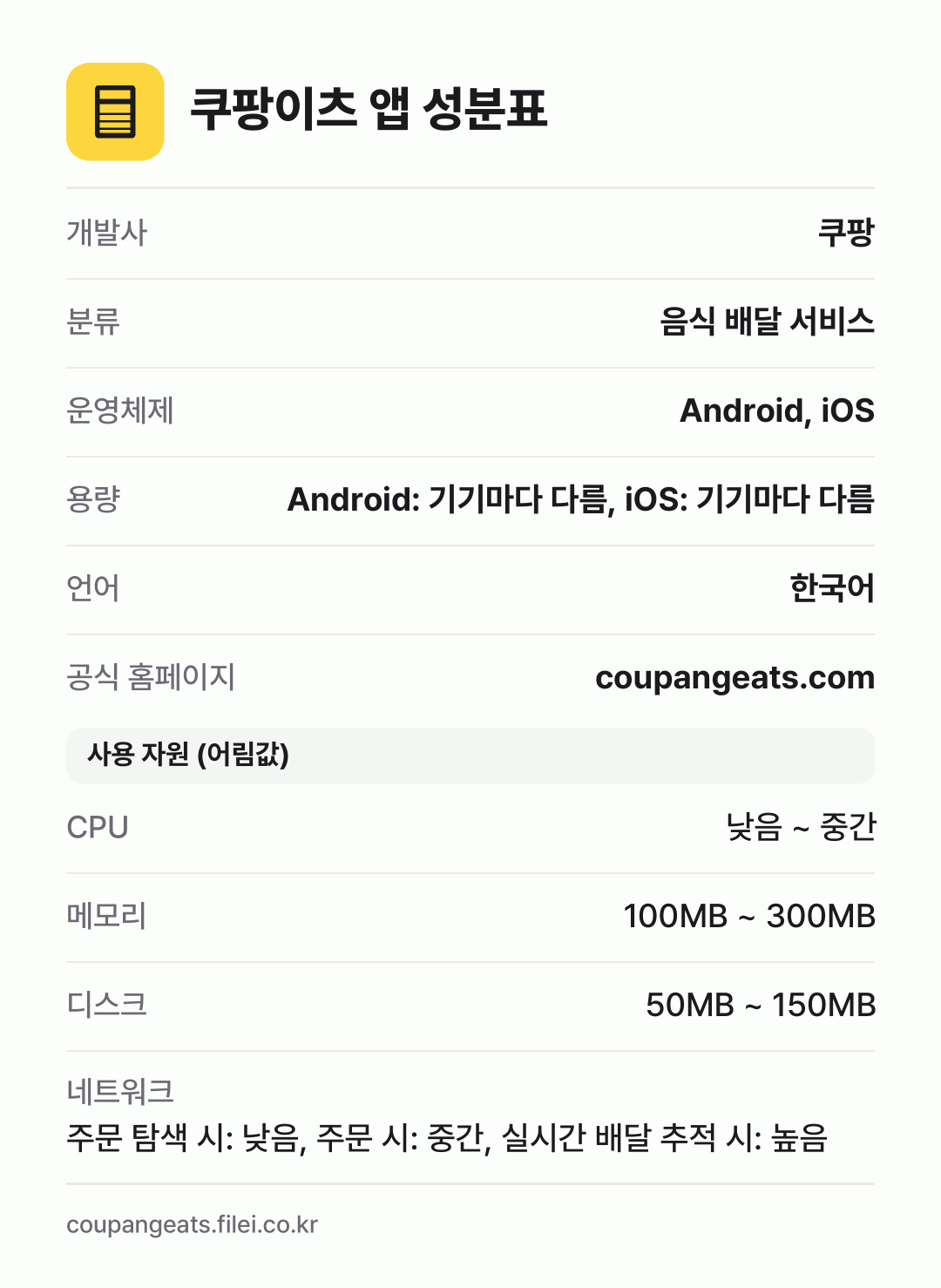 쿠팡이츠 앱 성분표: 개발사 쿠팡, 분류 음식 배달 서비스, 운영체제 Android, iOS, 용량 Android: 기기마다 다름, iOS: 기기마다 다름, 언어 한국어