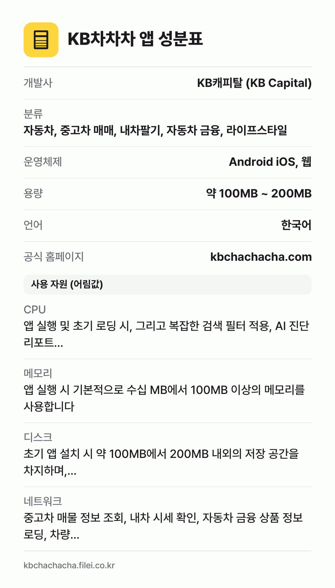 KB차차차 앱 성분표: 개발사 KB캐피탈 (KB Capital), 분류 자동차, 중고차 매매, 내차팔기, 자동차 금융, 라이프스타일, 운영체제 Android iOS, 웹, 용량 약 100MB ~ 200MB, 언어 한국어