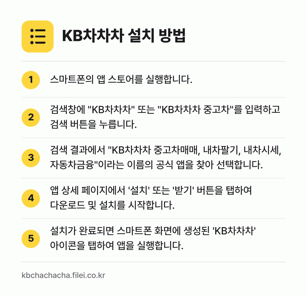 KB차차차 설치 방법: 스마트폰의 앱 스토어를 실행합니다. → 검색창에 "KB차차차" 또는 "KB차차차… → 검색 결과에서 "KB차차차 중고차매매, 내… → 앱 상세 페이지에서 '설치' 또는 '받기'… → 설치가 완료되면 스마트폰 화면에 생성된 '…