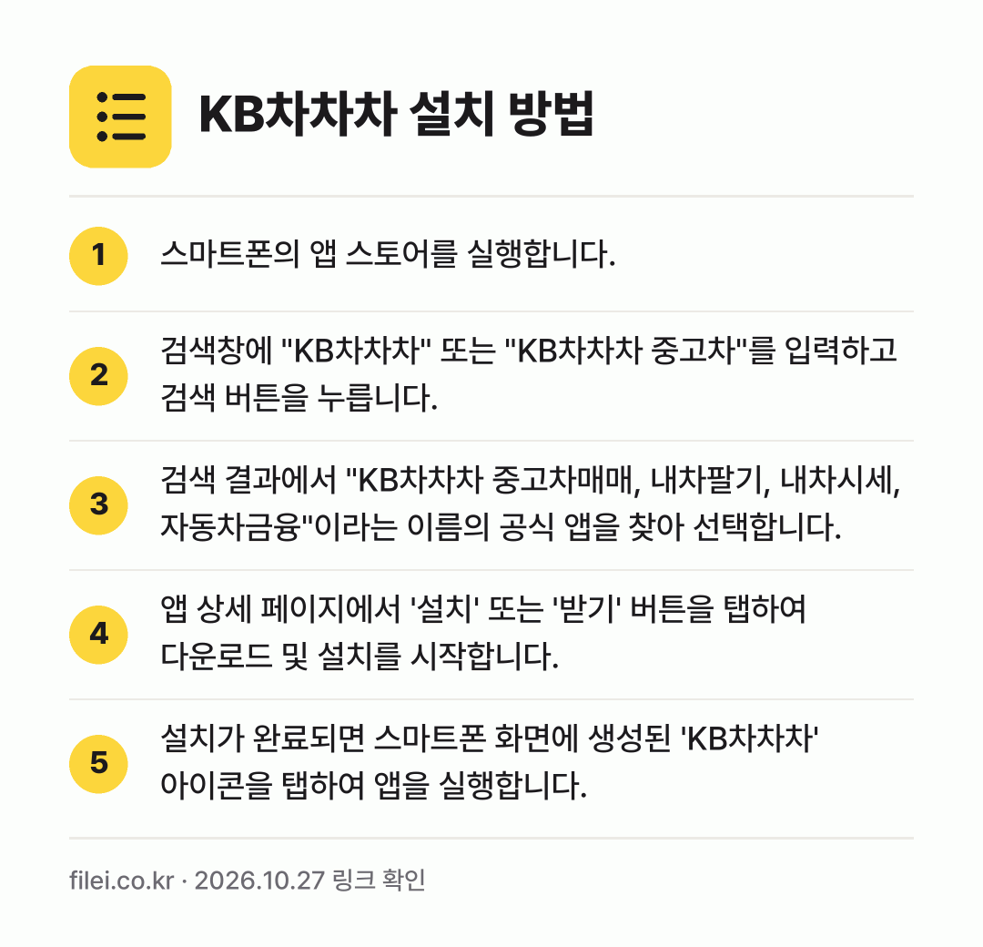 KB차차차 설치 방법: 스마트폰의 앱 스토어를 실행합니다. → 검색창에 "KB차차차" 또는 "KB차차차… → 검색 결과에서 "KB차차차 중고차매매, 내… → 앱 상세 페이지에서 '설치' 또는 '받기'… → 설치가 완료되면 스마트폰 화면에 생성된 '…