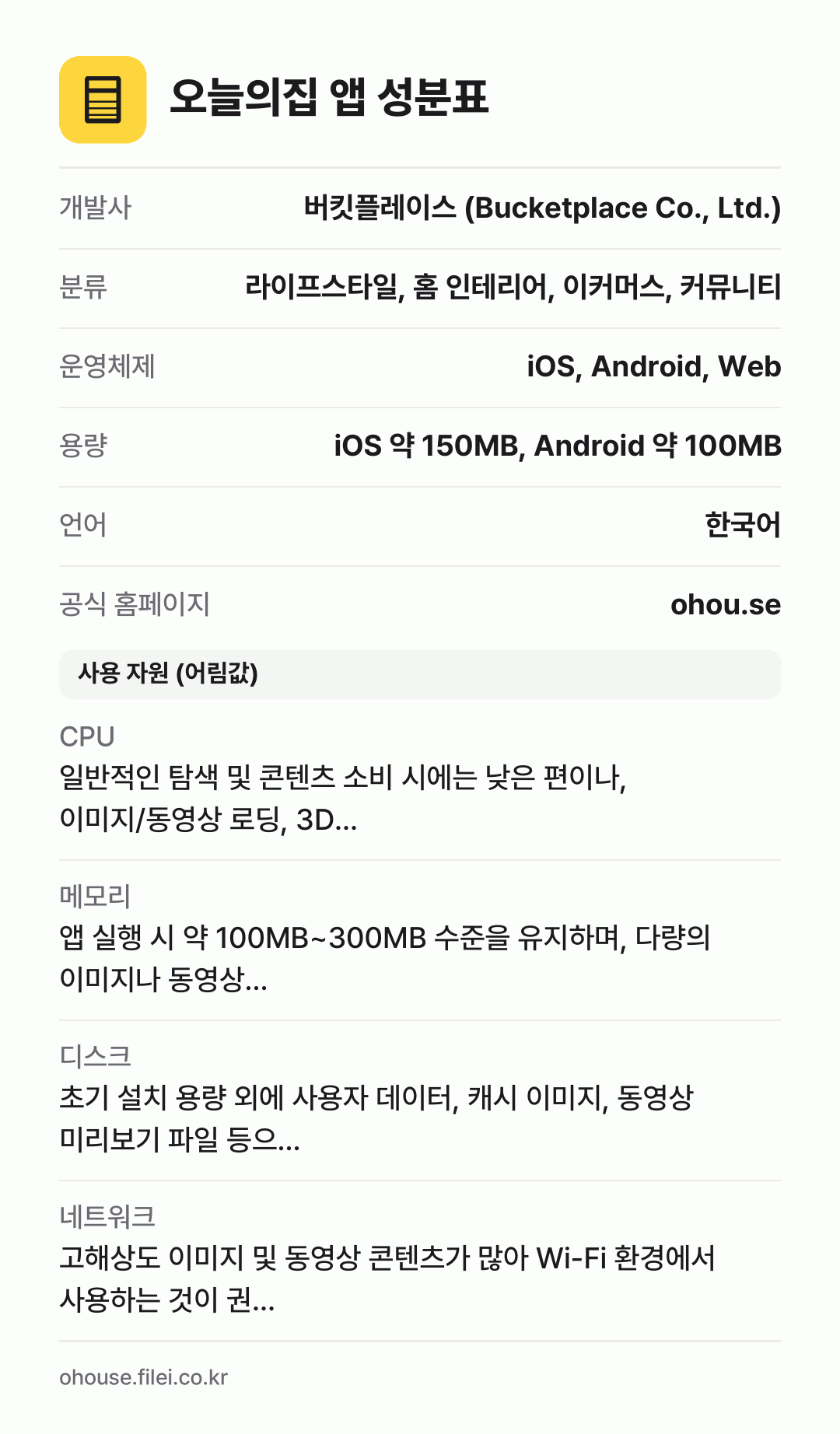 오늘의집 앱 성분표: 개발사 버킷플레이스 (Bucketplace Co., Ltd.), 분류 라이프스타일, 홈 인테리어, 이커머스, 커뮤니티, 운영체제 iOS, Android, Web, 용량 iOS 약 150MB, Android 약 100MB, 언어 한국어