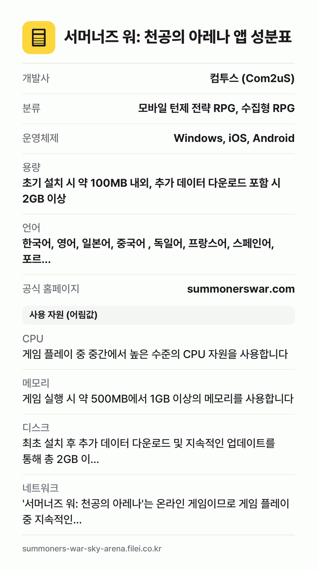 서머너즈 워: 천공의 아레나 앱 성분표: 개발사 컴투스 (Com2uS), 분류 모바일 턴제 전략 RPG, 수집형 RPG, 운영체제 Windows, iOS, Android, 용량 초기 설치 시 약 100MB 내외, 추가 데이터 다운로드 포함 시 2GB 이상, 언어 한국어, 영어, 일본어, 중국어 , 독일어, 프랑스어, 스페인어, 포르…